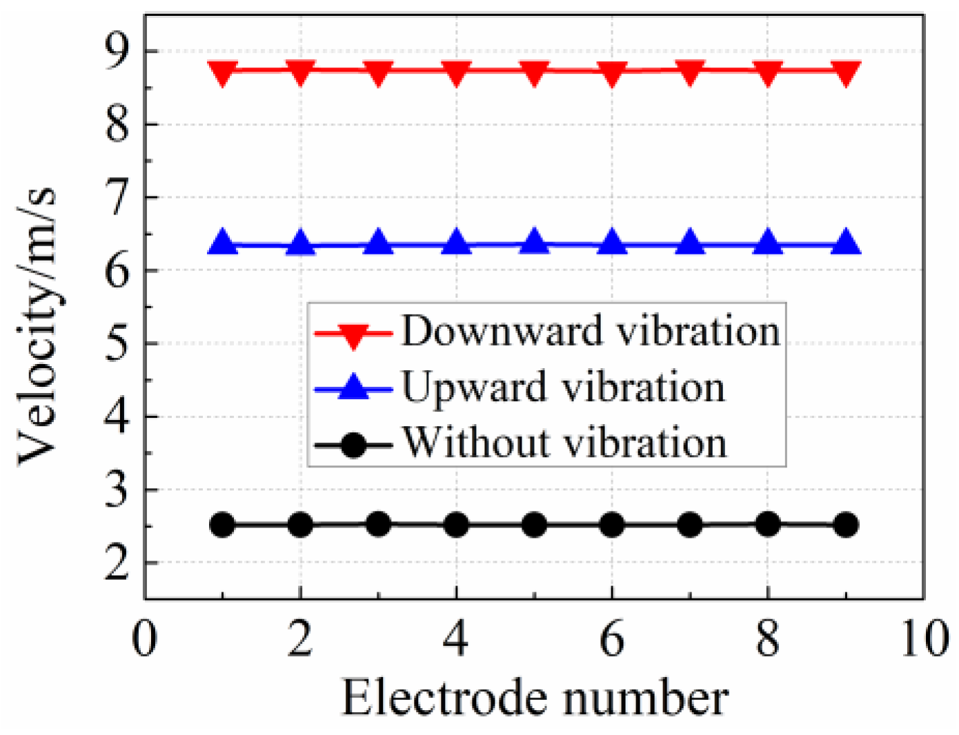Processes 11 01682 g005