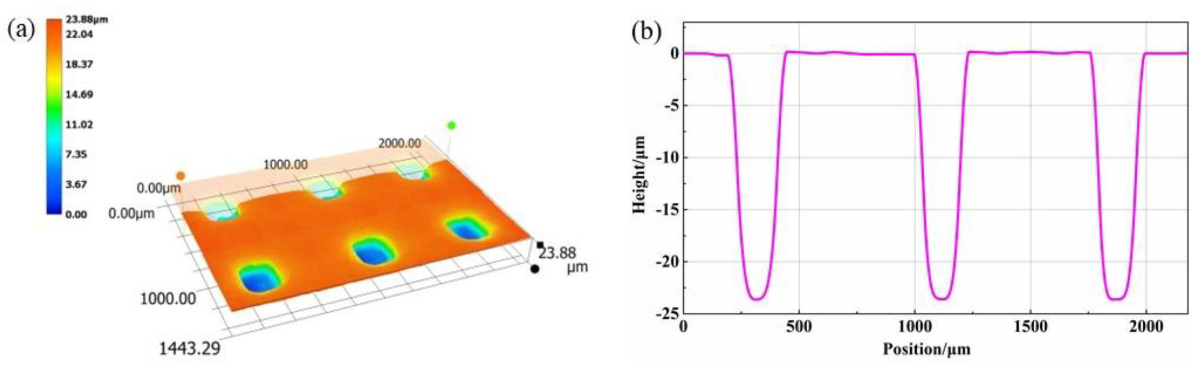 Processes 11 01682 g016