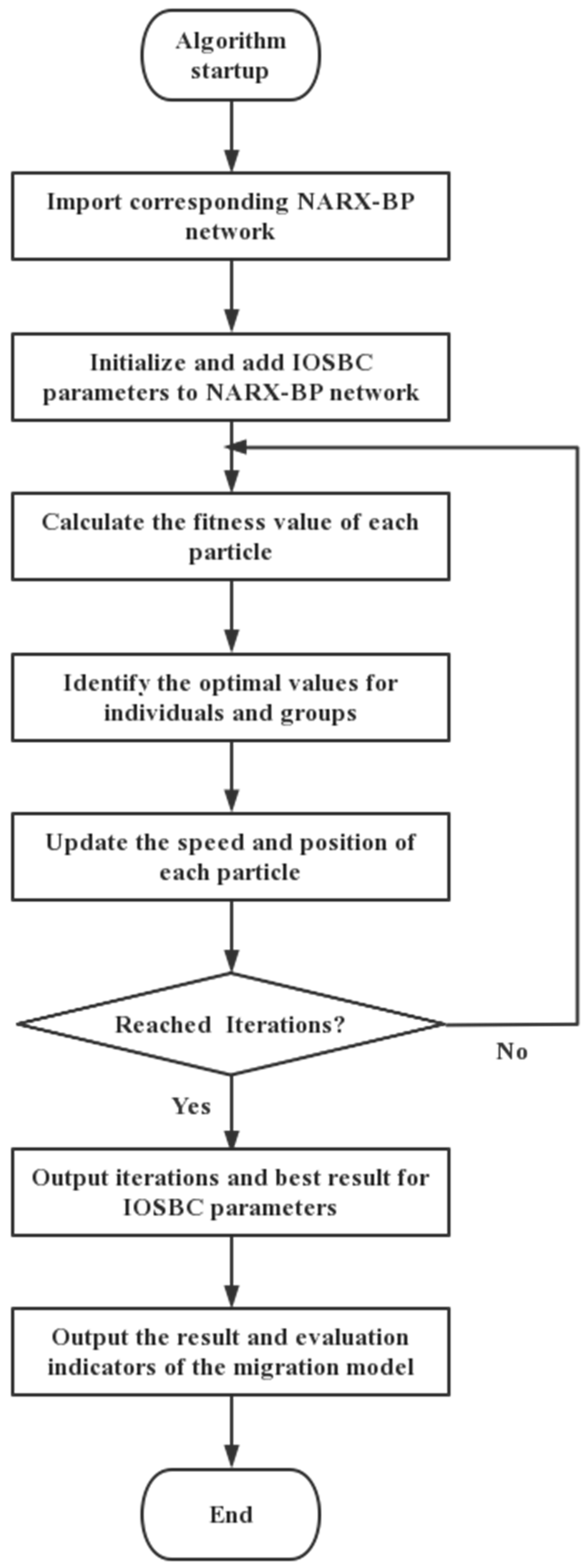 Processes 11 01683 g003