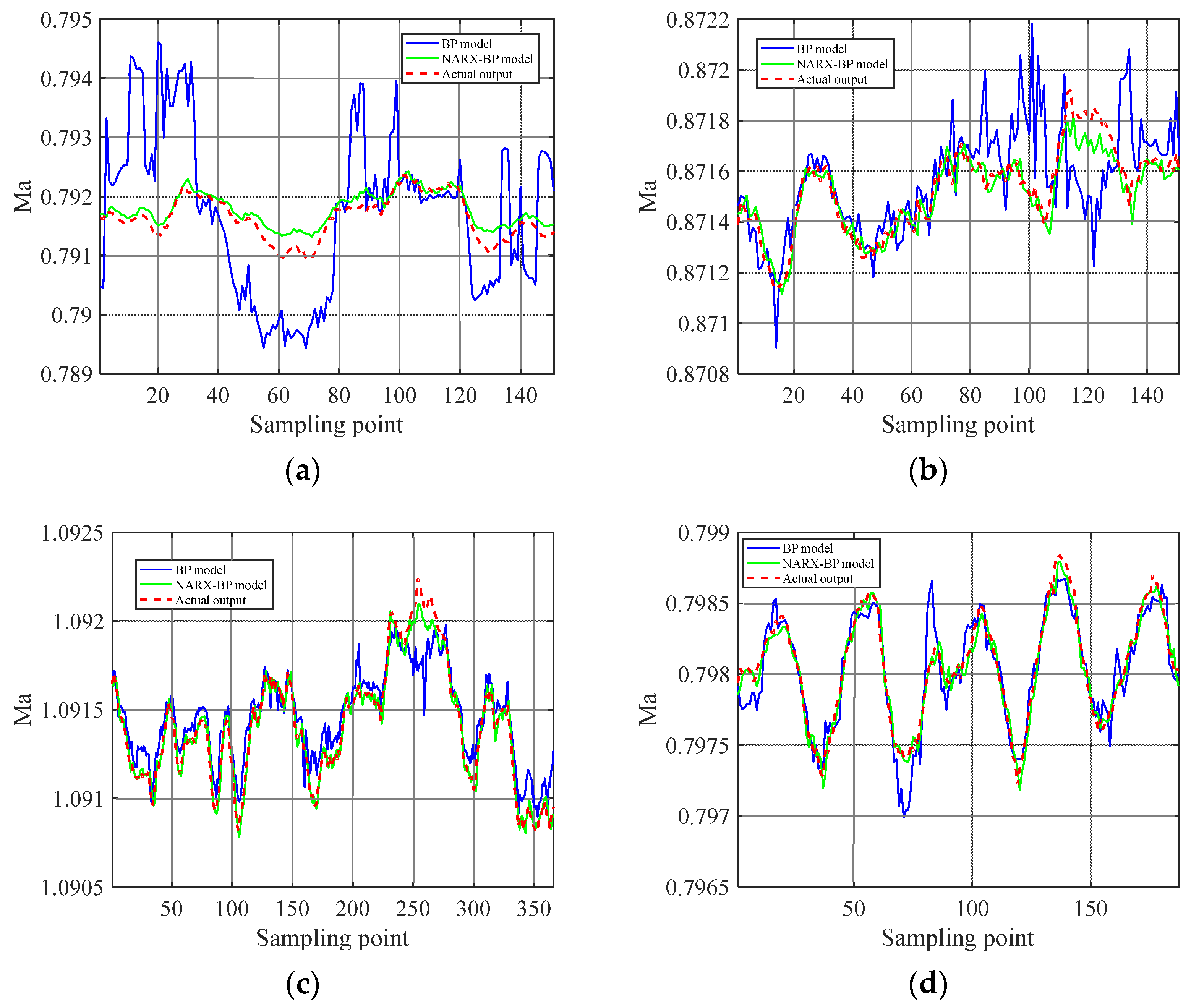 Processes 11 01683 g005