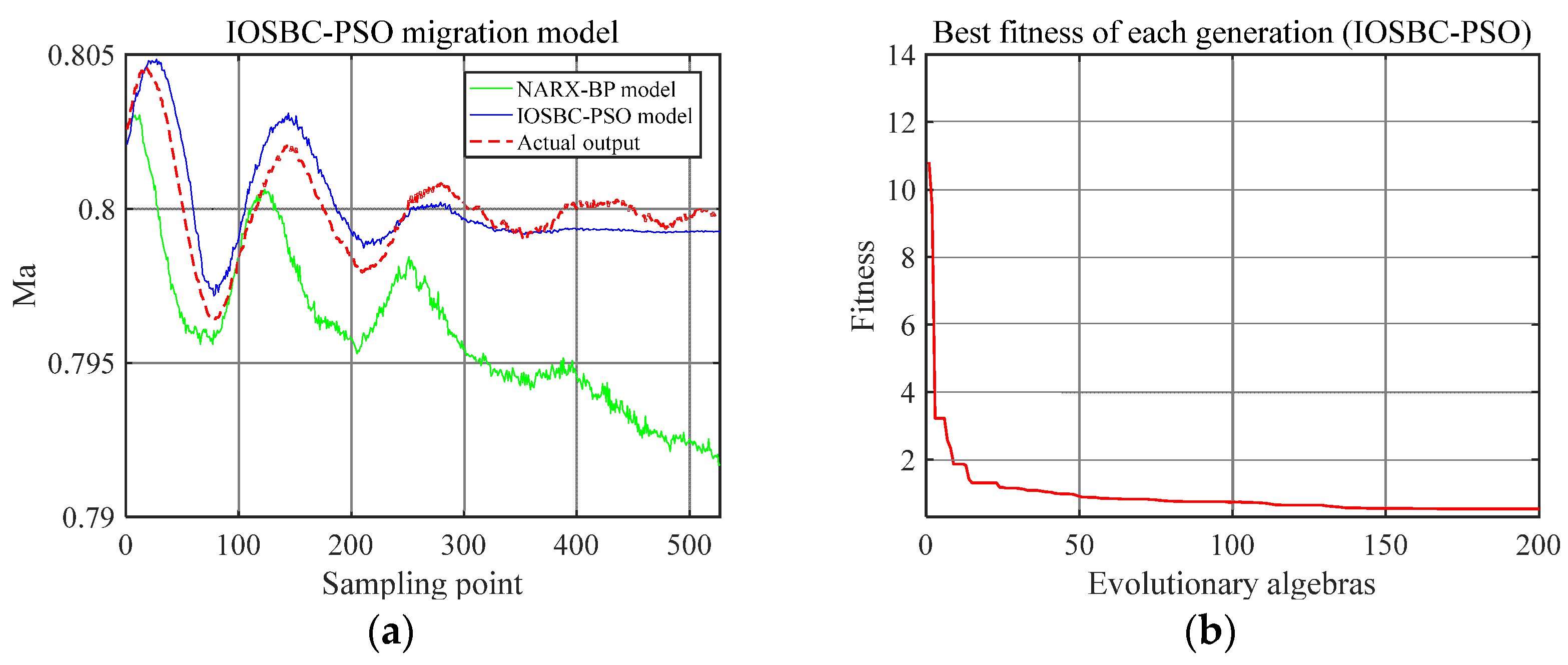 Processes 11 01683 g006