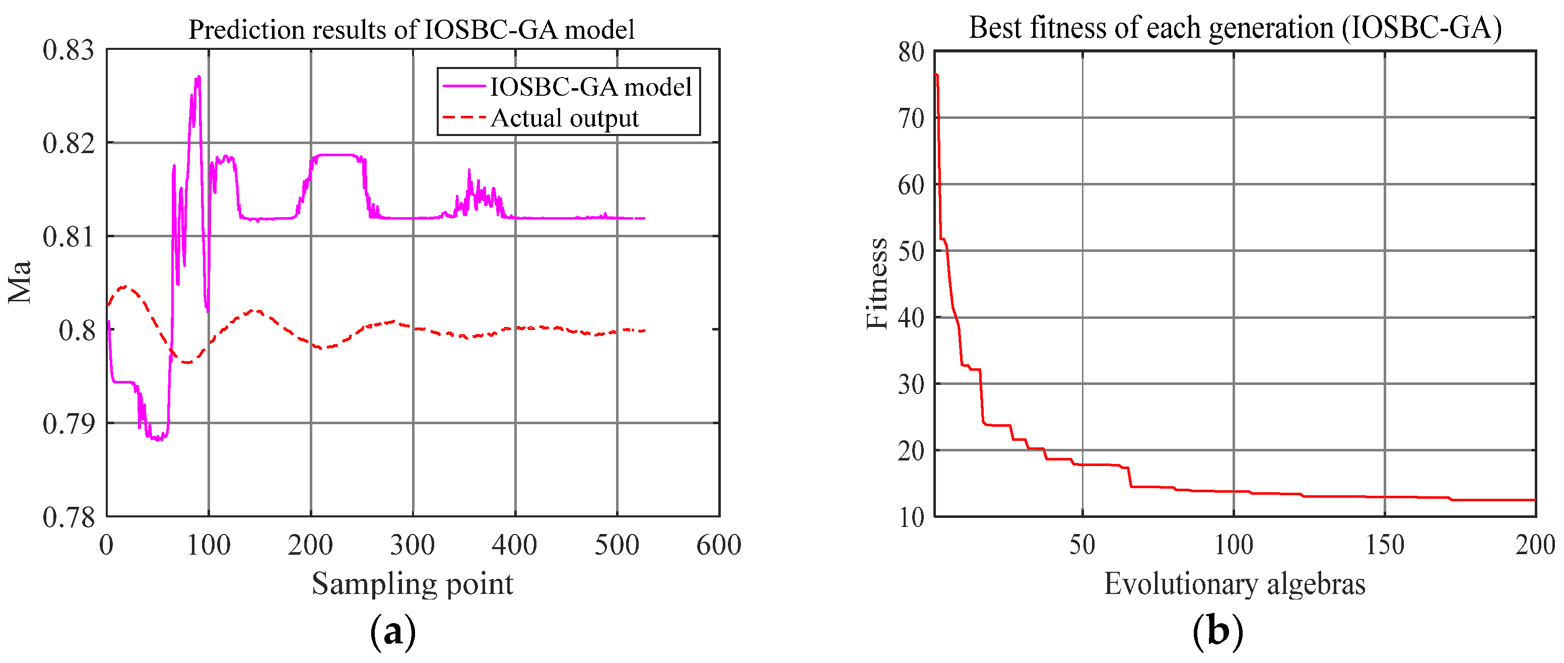 Processes 11 01683 g007