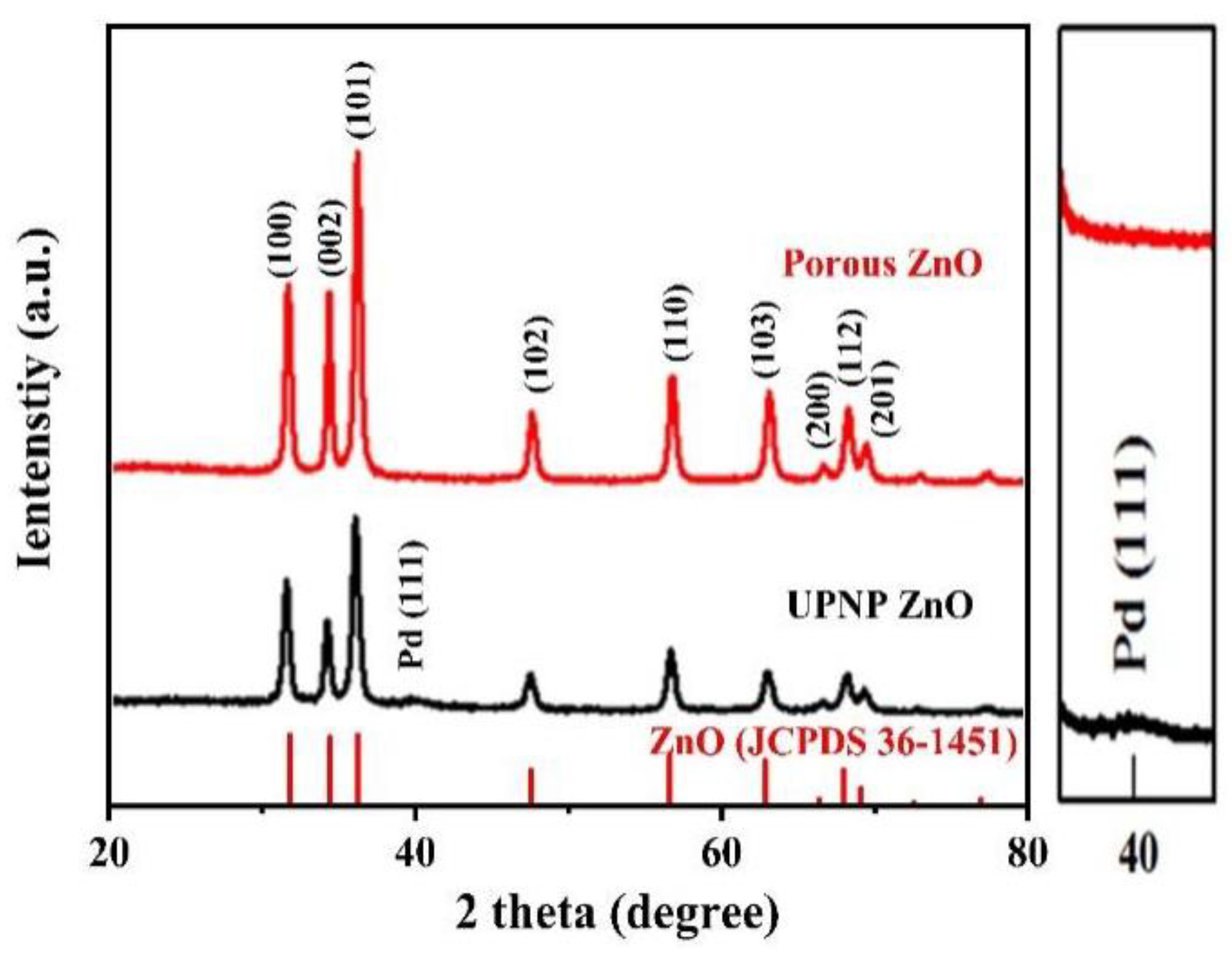 Processes 11 01686 g002