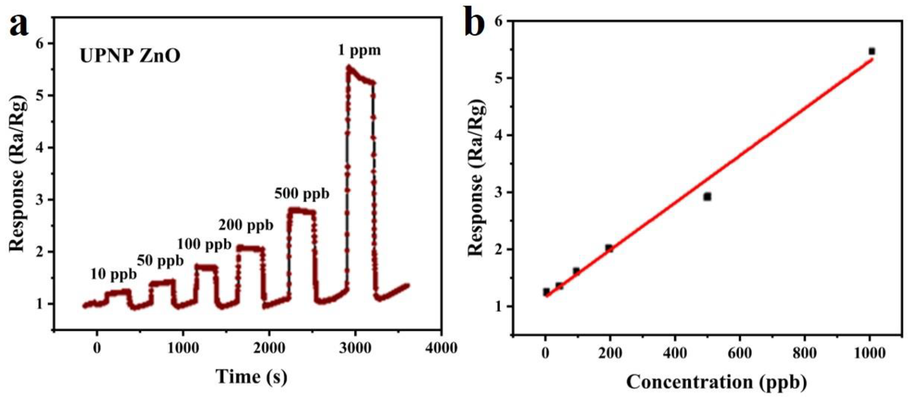 Processes 11 01686 g007