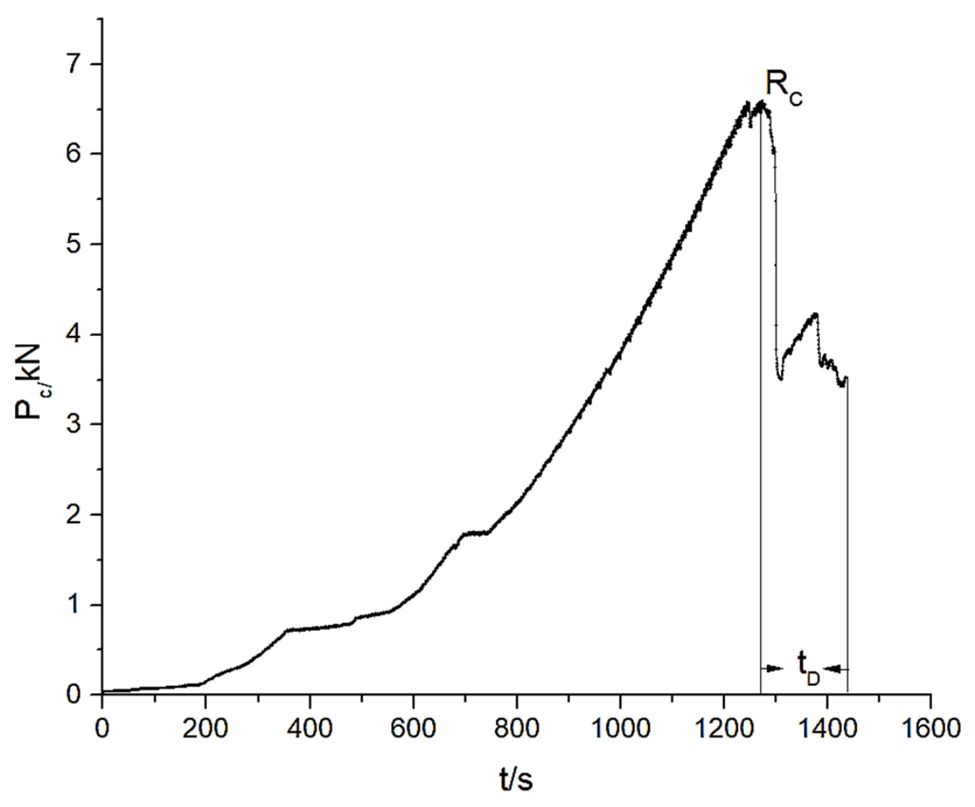 Processes 11 01687 g002
