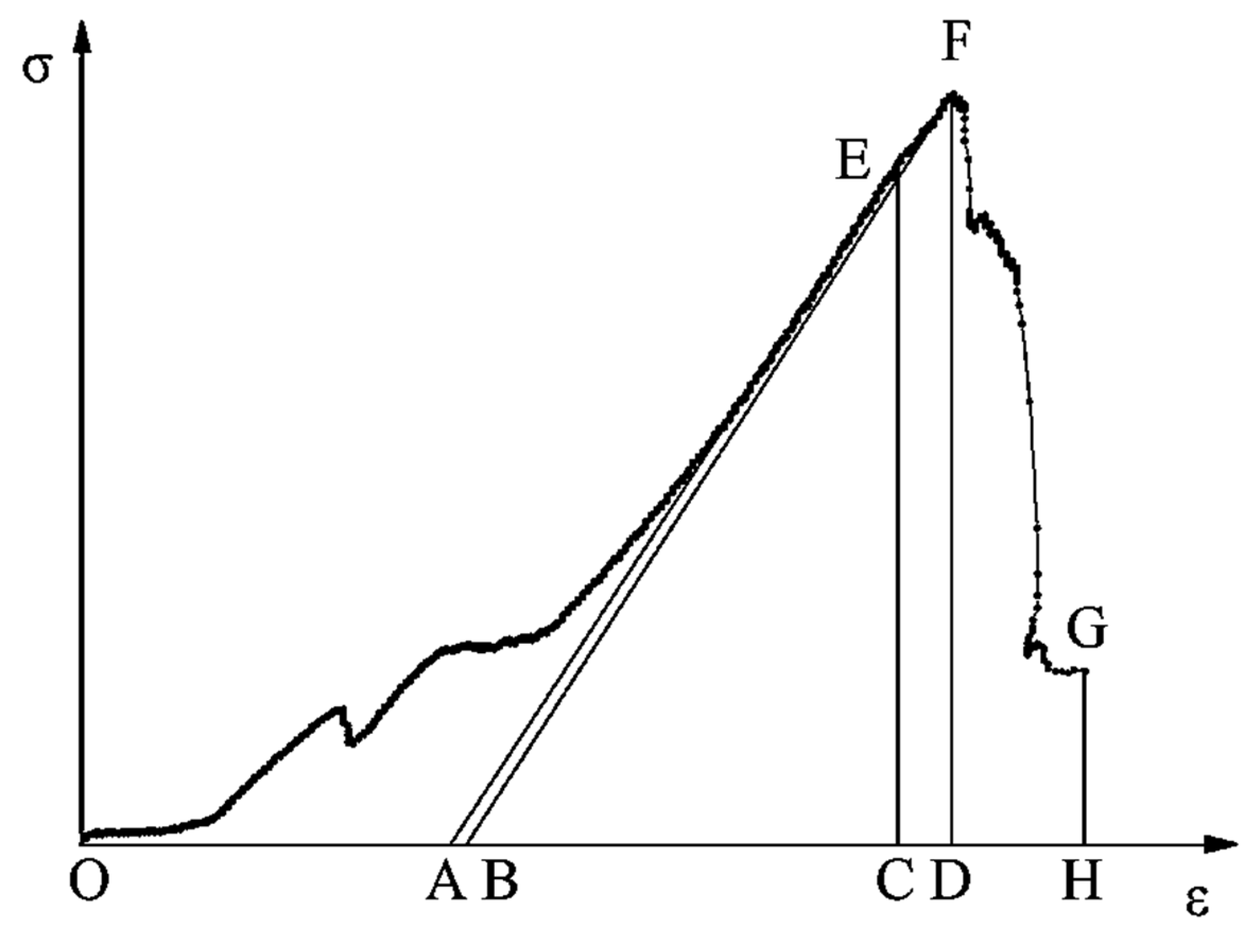 Processes 11 01687 g003