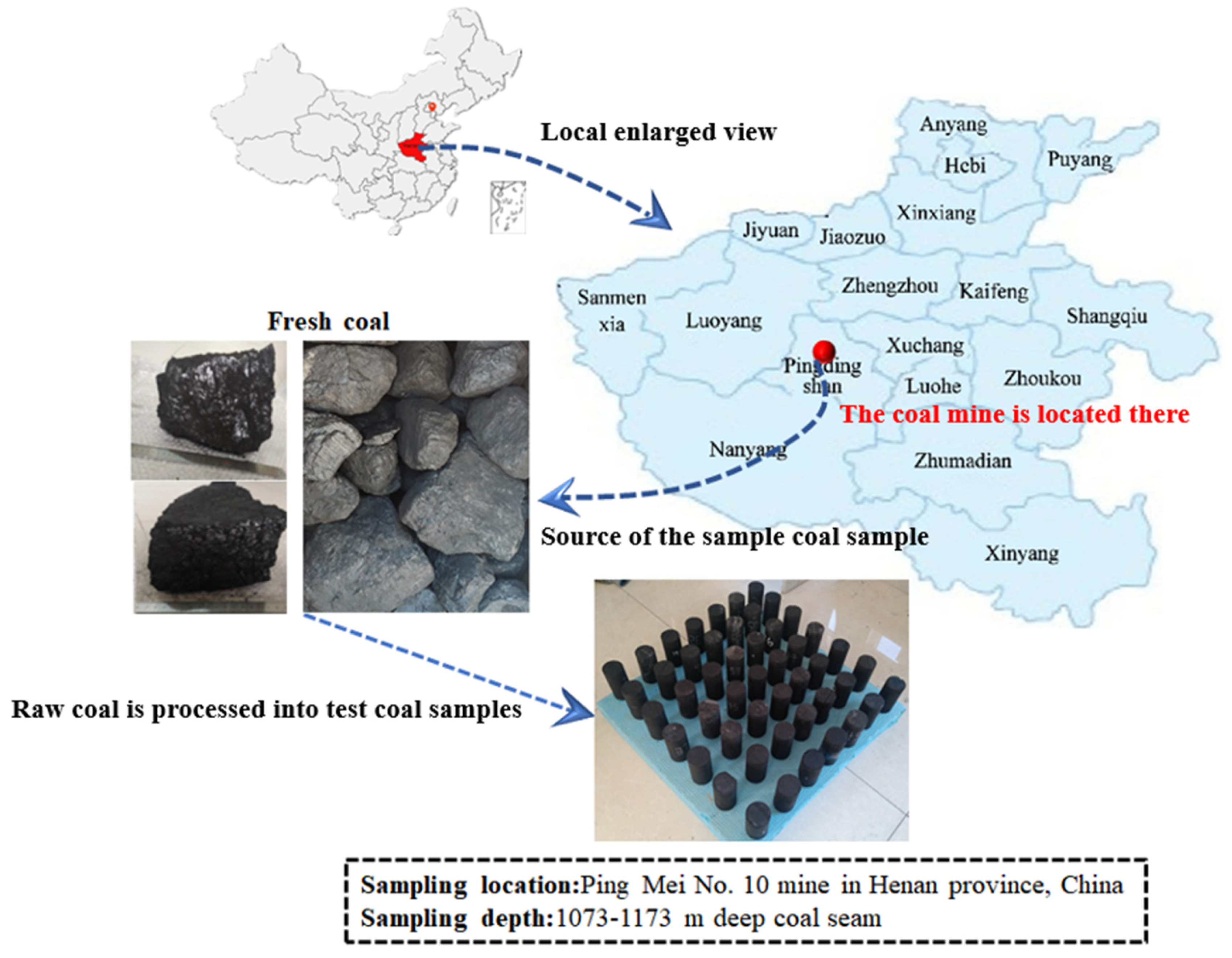 Processes 11 01687 g004