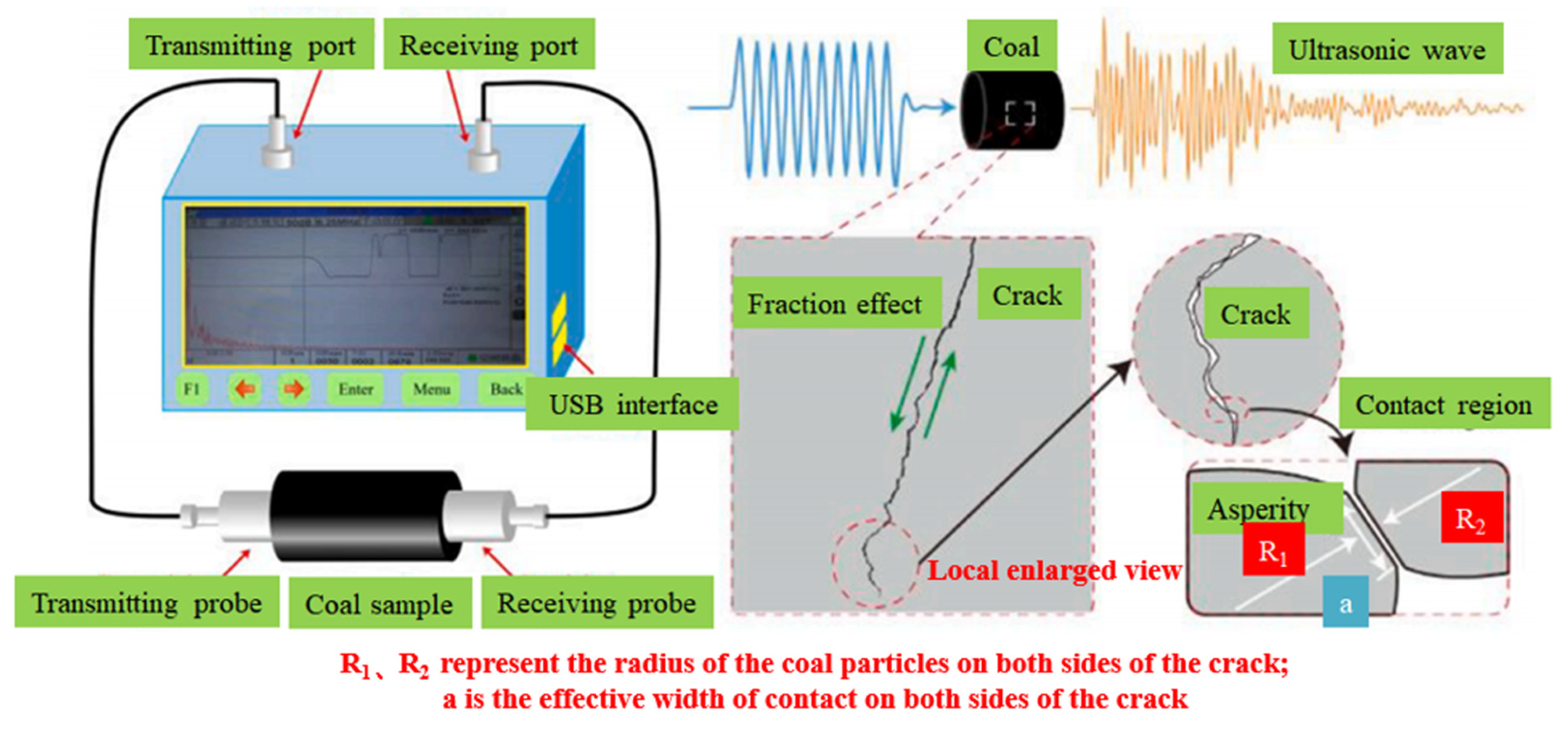 Processes 11 01687 g005