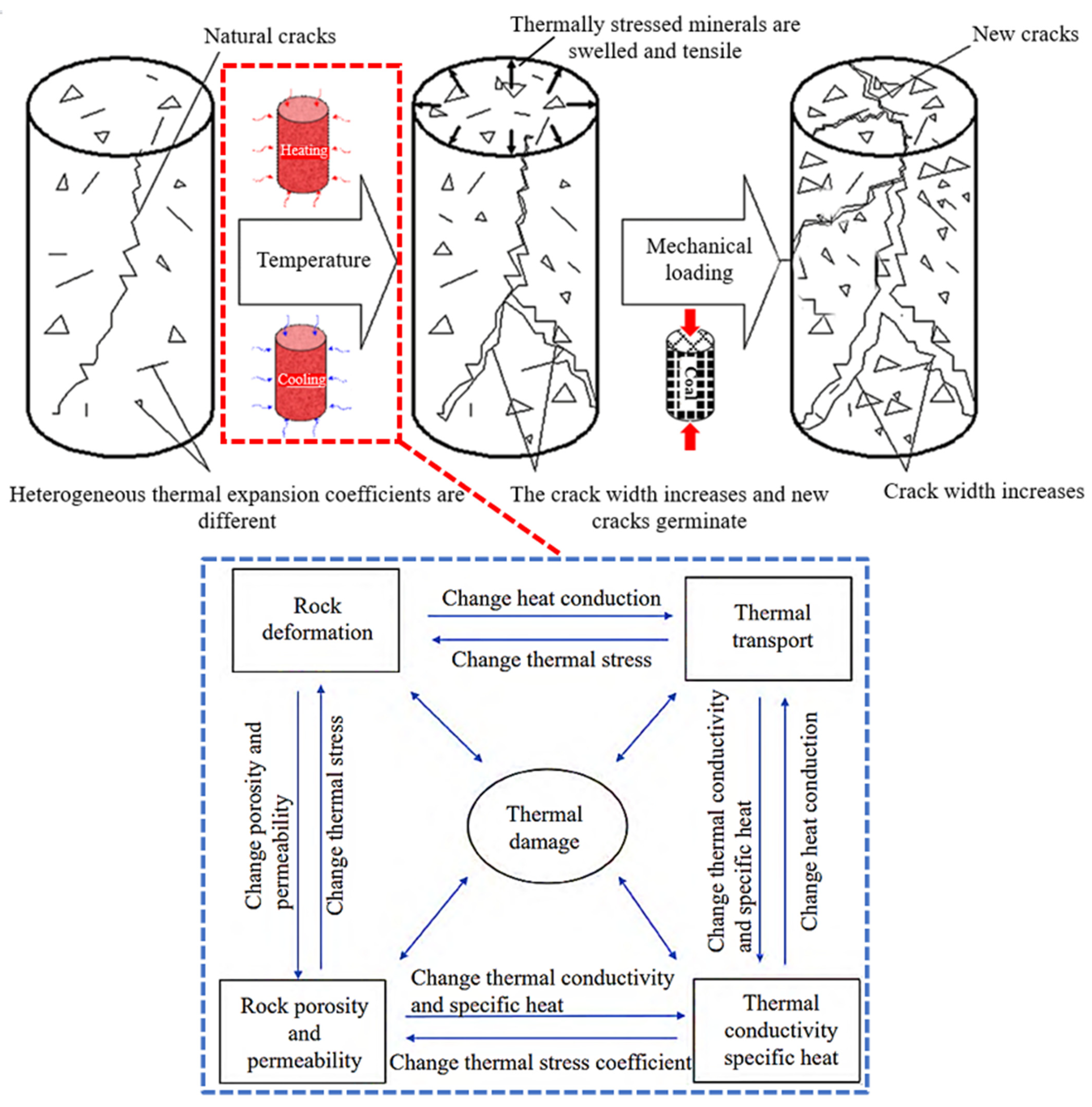 Processes 11 01687 g008