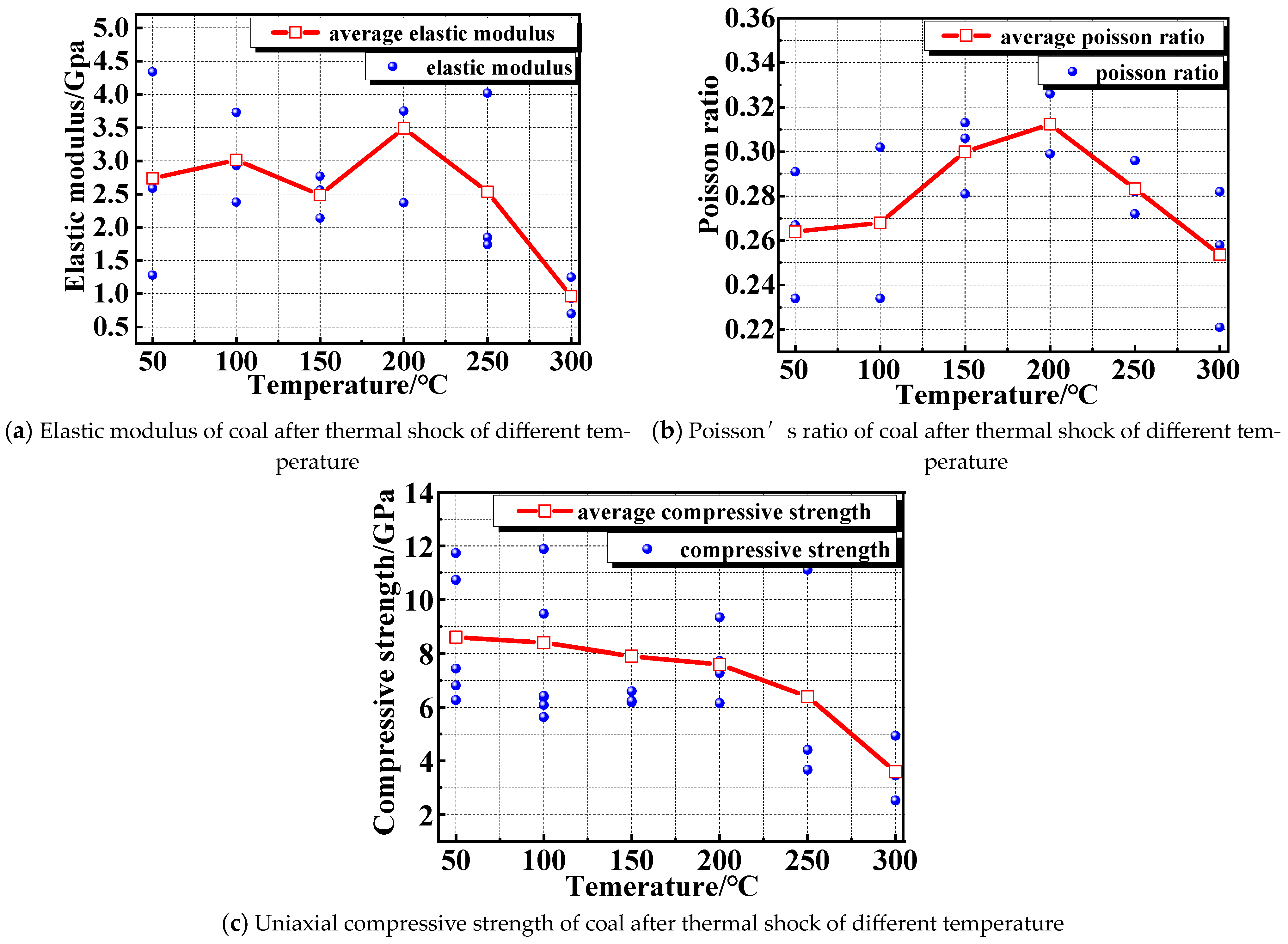 Processes 11 01687 g009