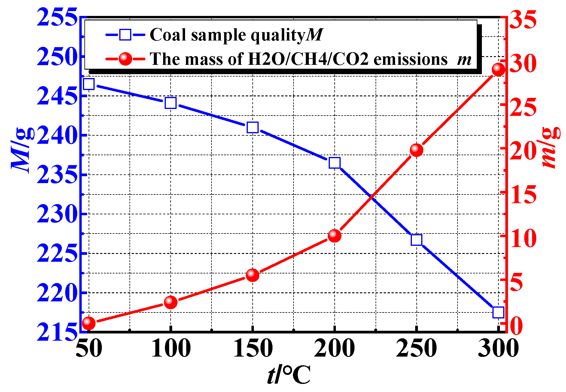 Processes 11 01687 g010