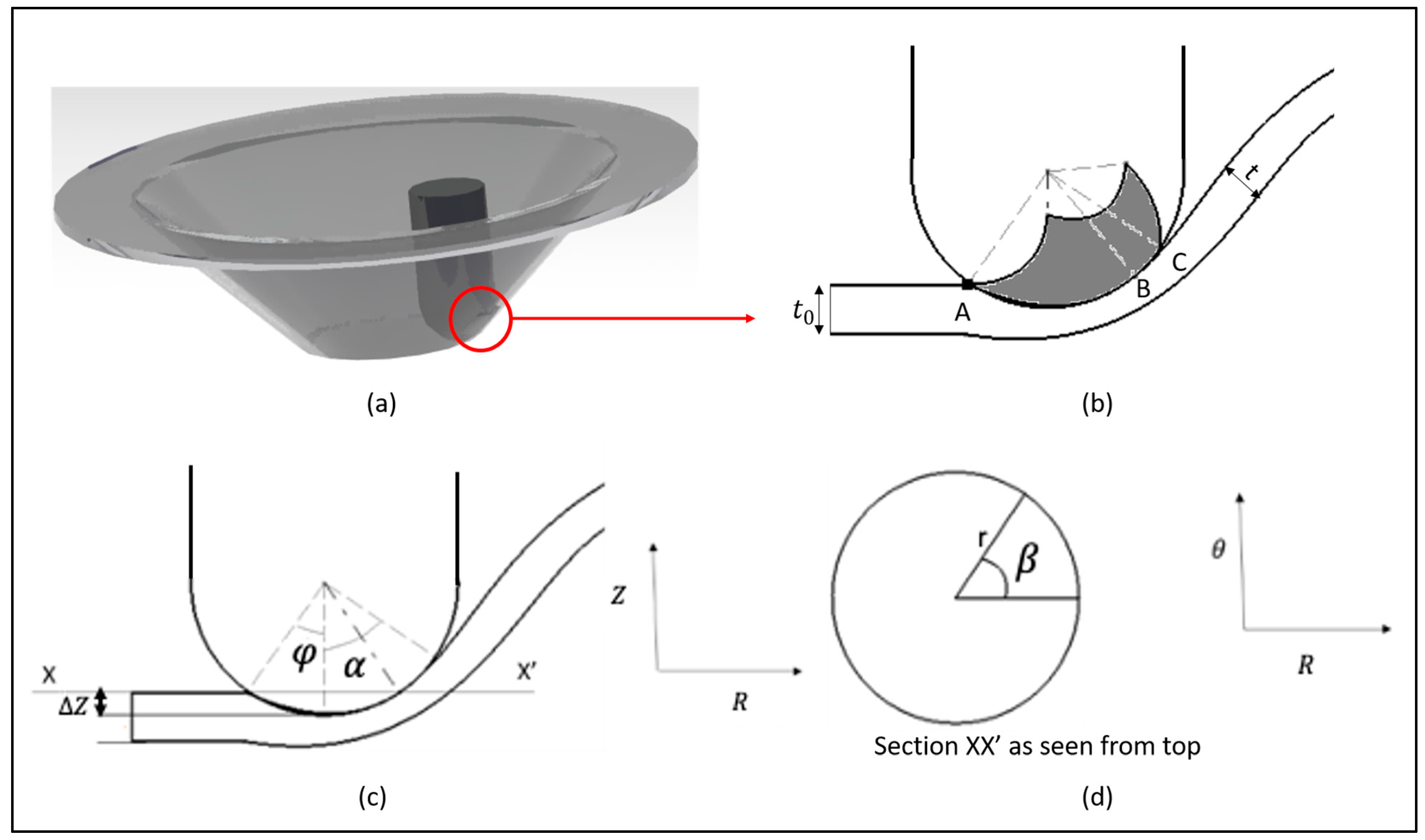 Processes 11 01688 g004