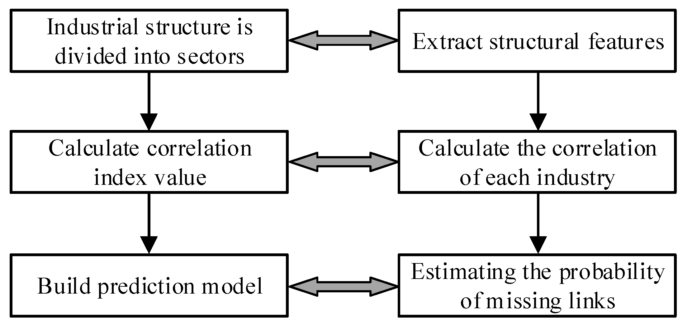 Processes 11 01689 g003 Processes 11 01689 g003