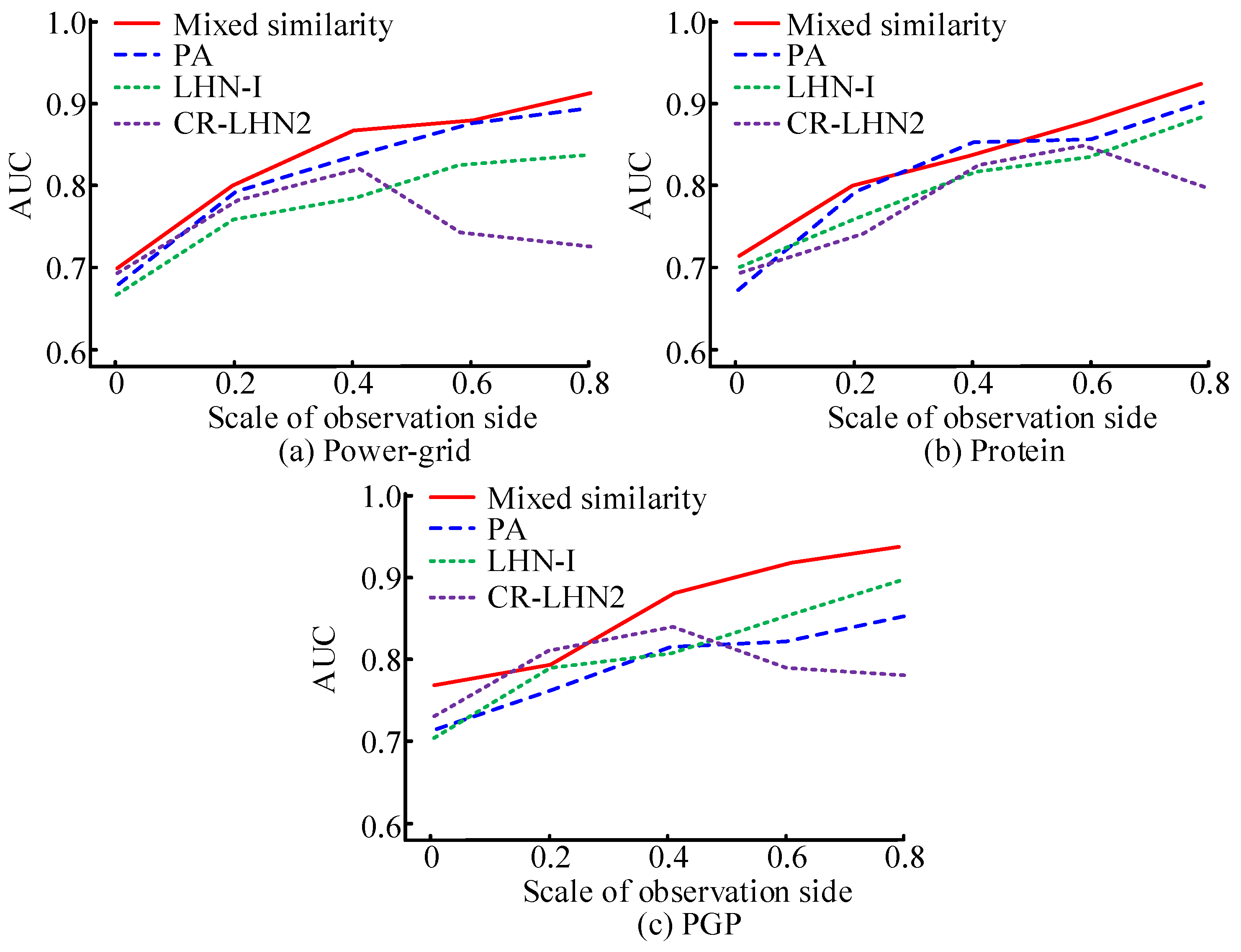 Processes 11 01689 g008 Processes 11 01689 g008