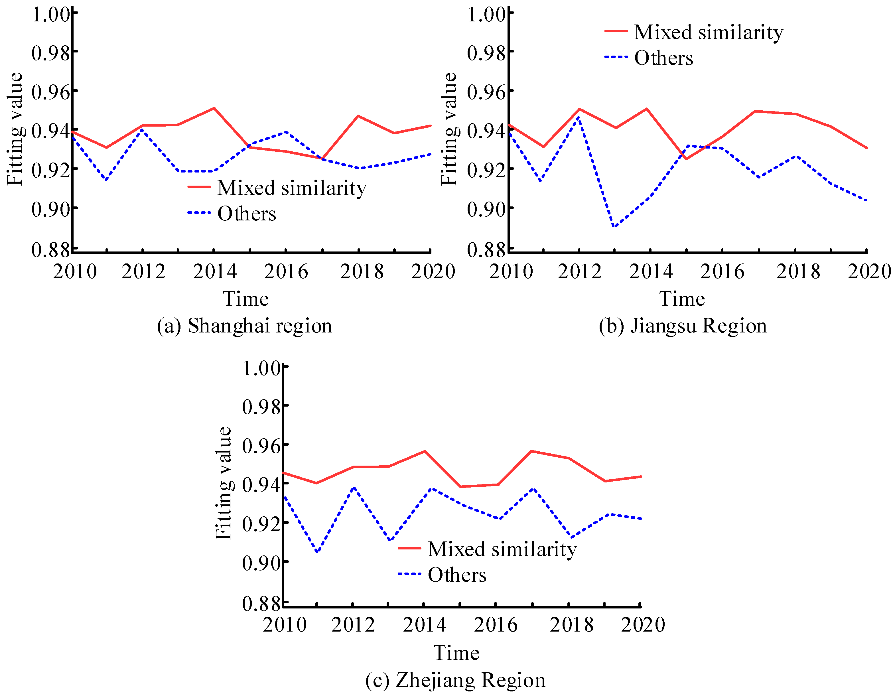 Processes 11 01689 g009 Processes 11 01689 g009