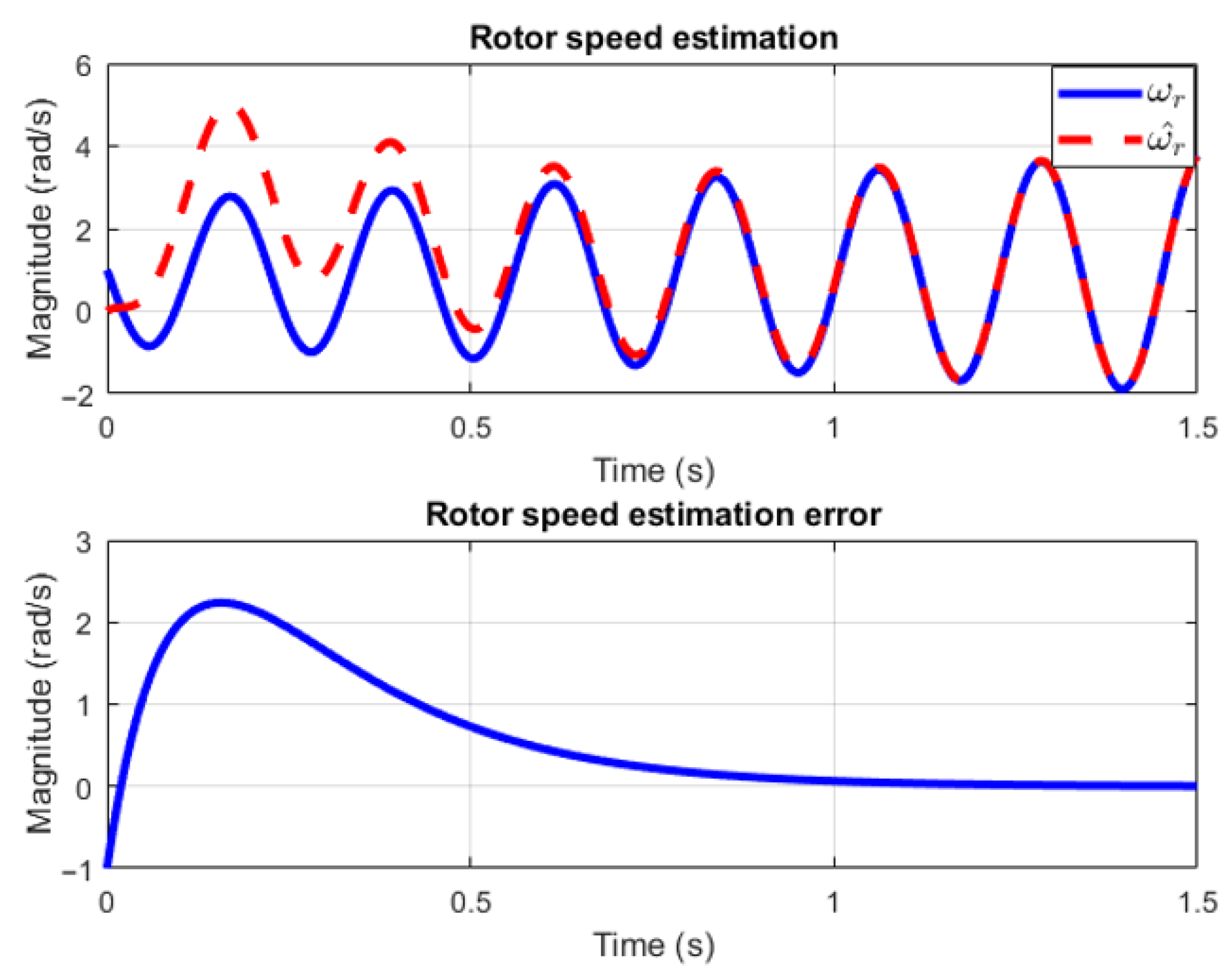 Processes 11 01690 g007