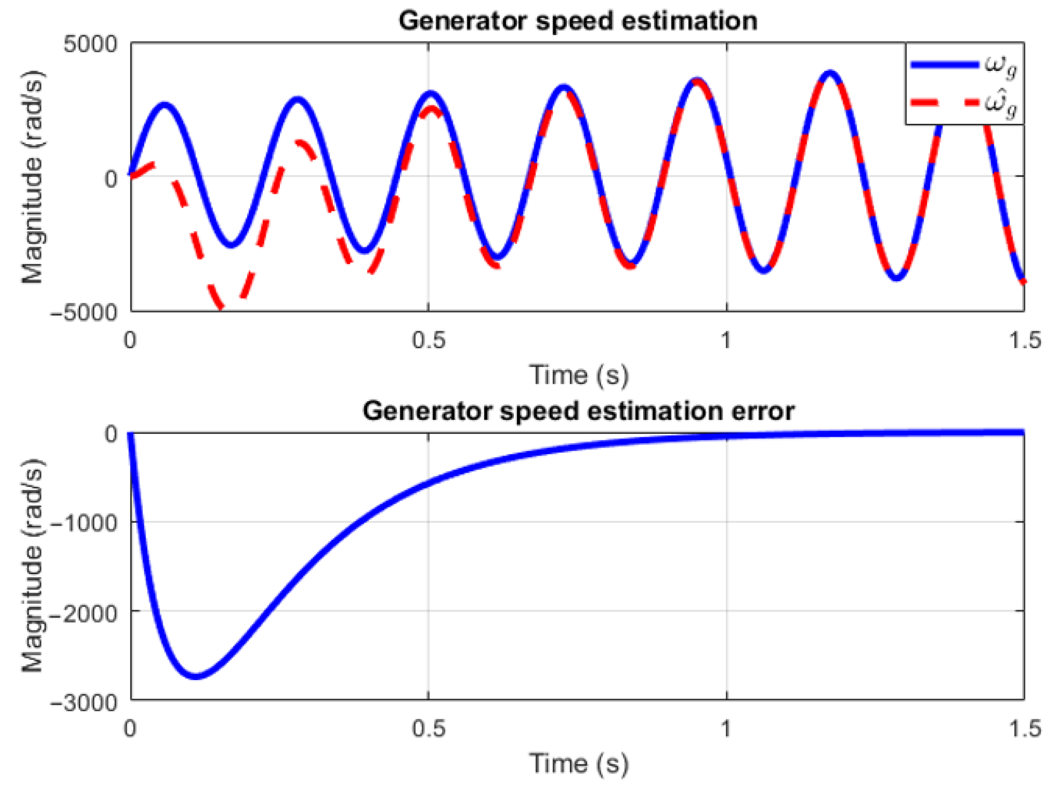 Processes 11 01690 g008