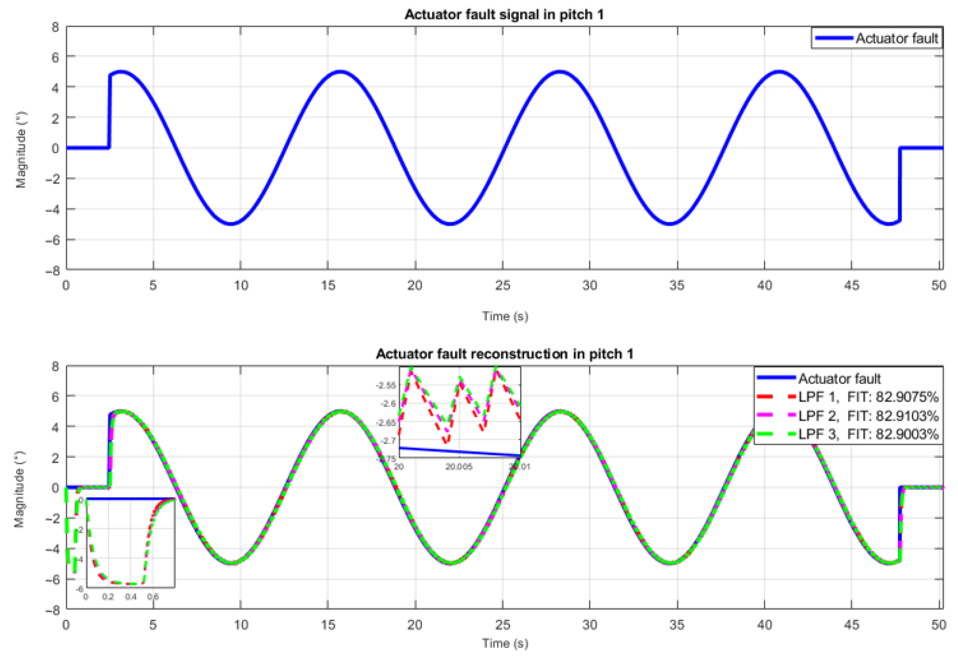Processes 11 01690 g009