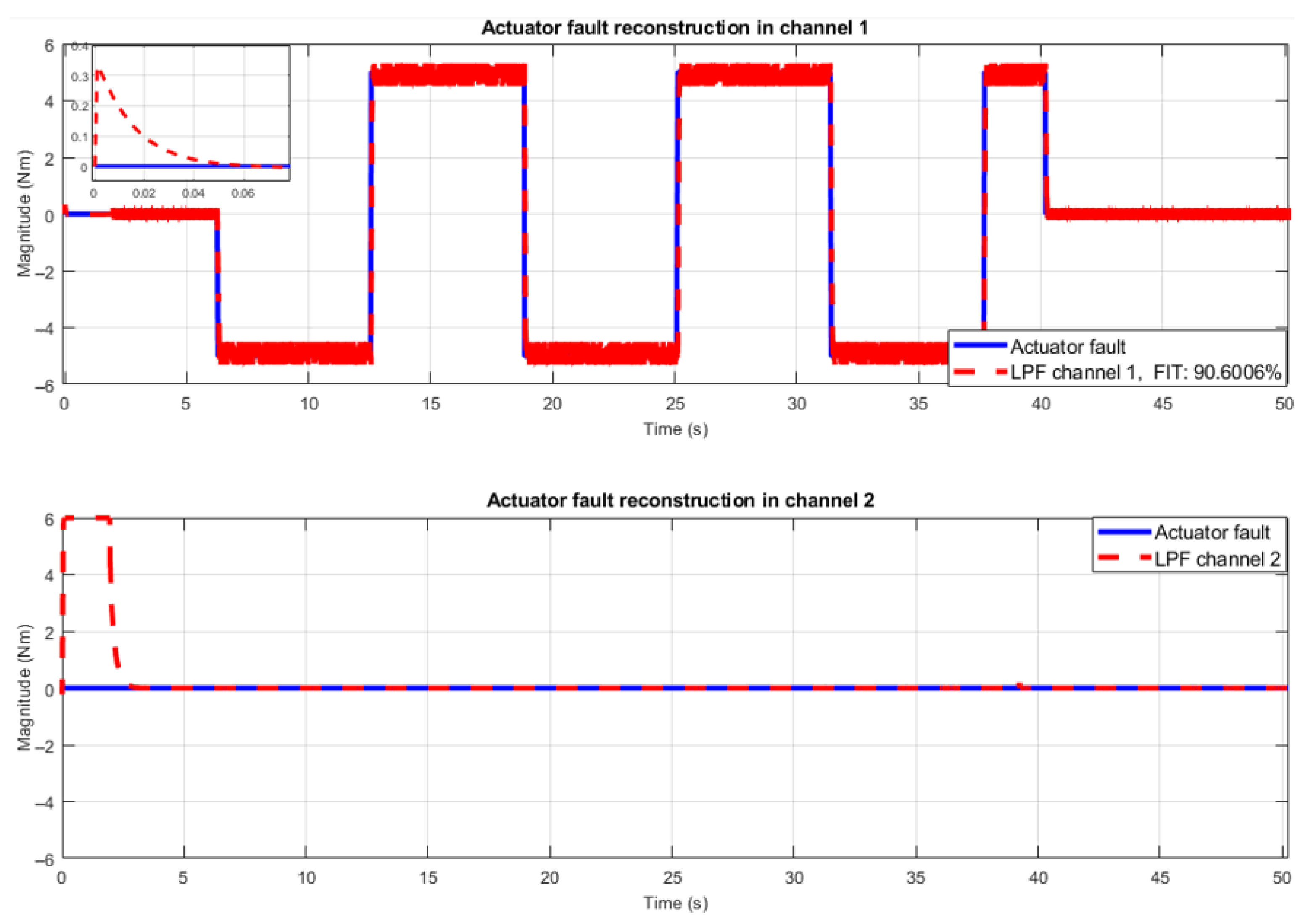 Processes 11 01690 g012