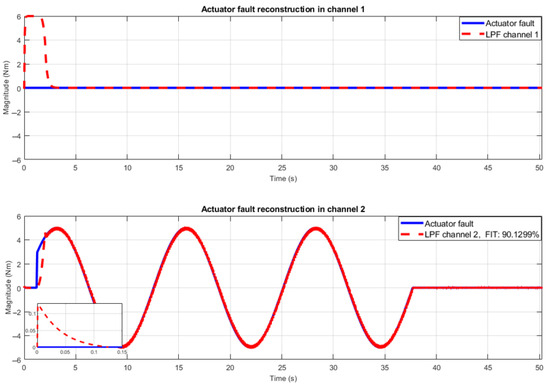 Actuator FDI Scheme for a Wind Turbine Benchmark Using Sliding Mode ...