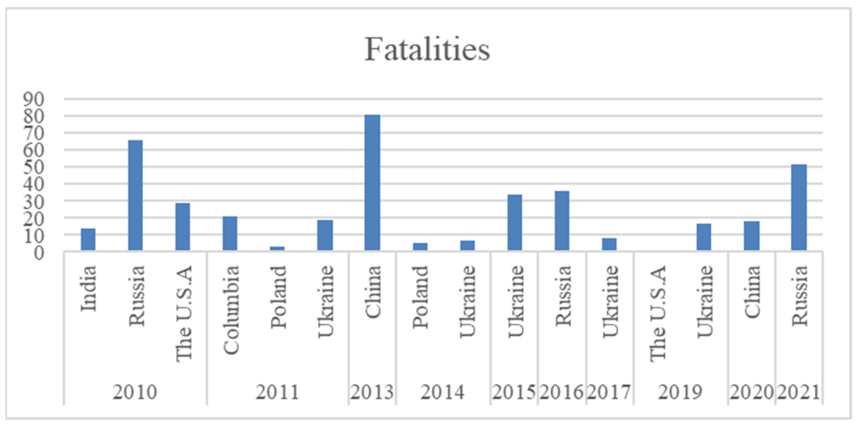 Processes 11 01691 g001 Processes 11 01691 g001