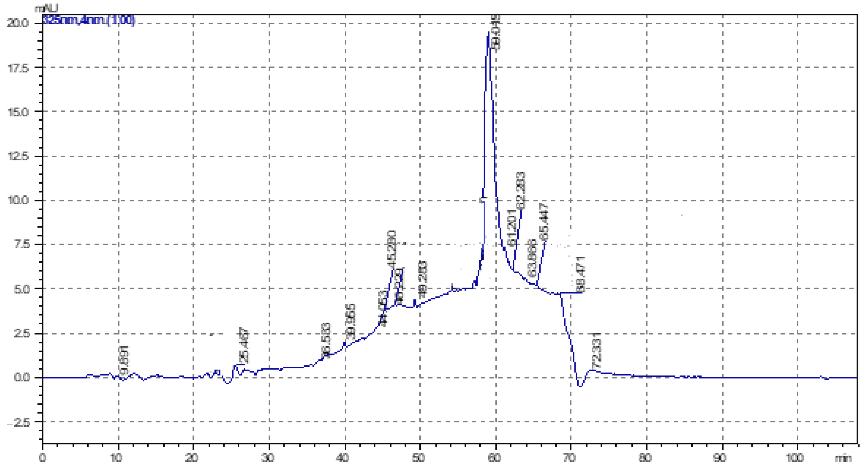 Processes 11 01692 g004