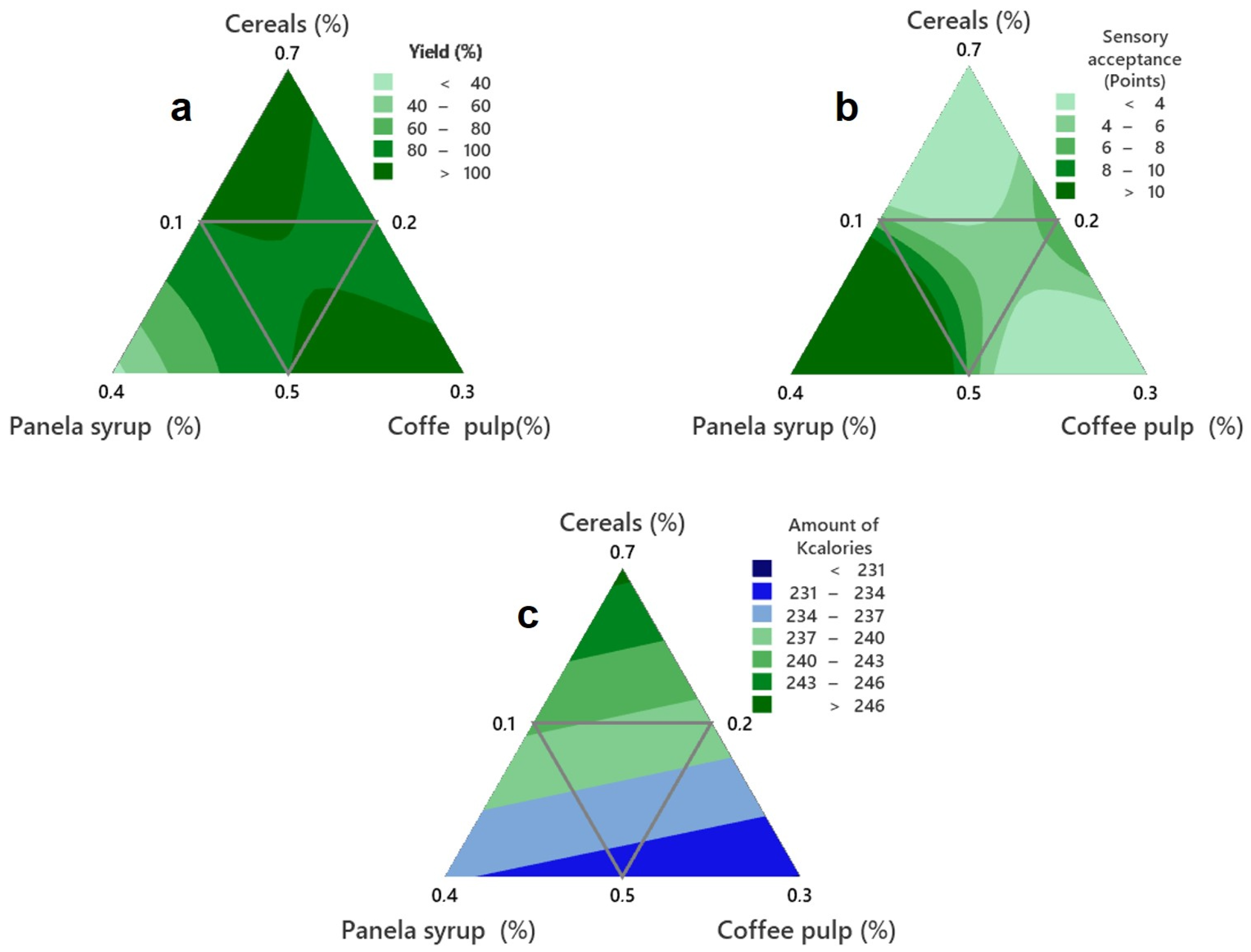 Processes 11 01693 g004 Processes 11 01693 g004