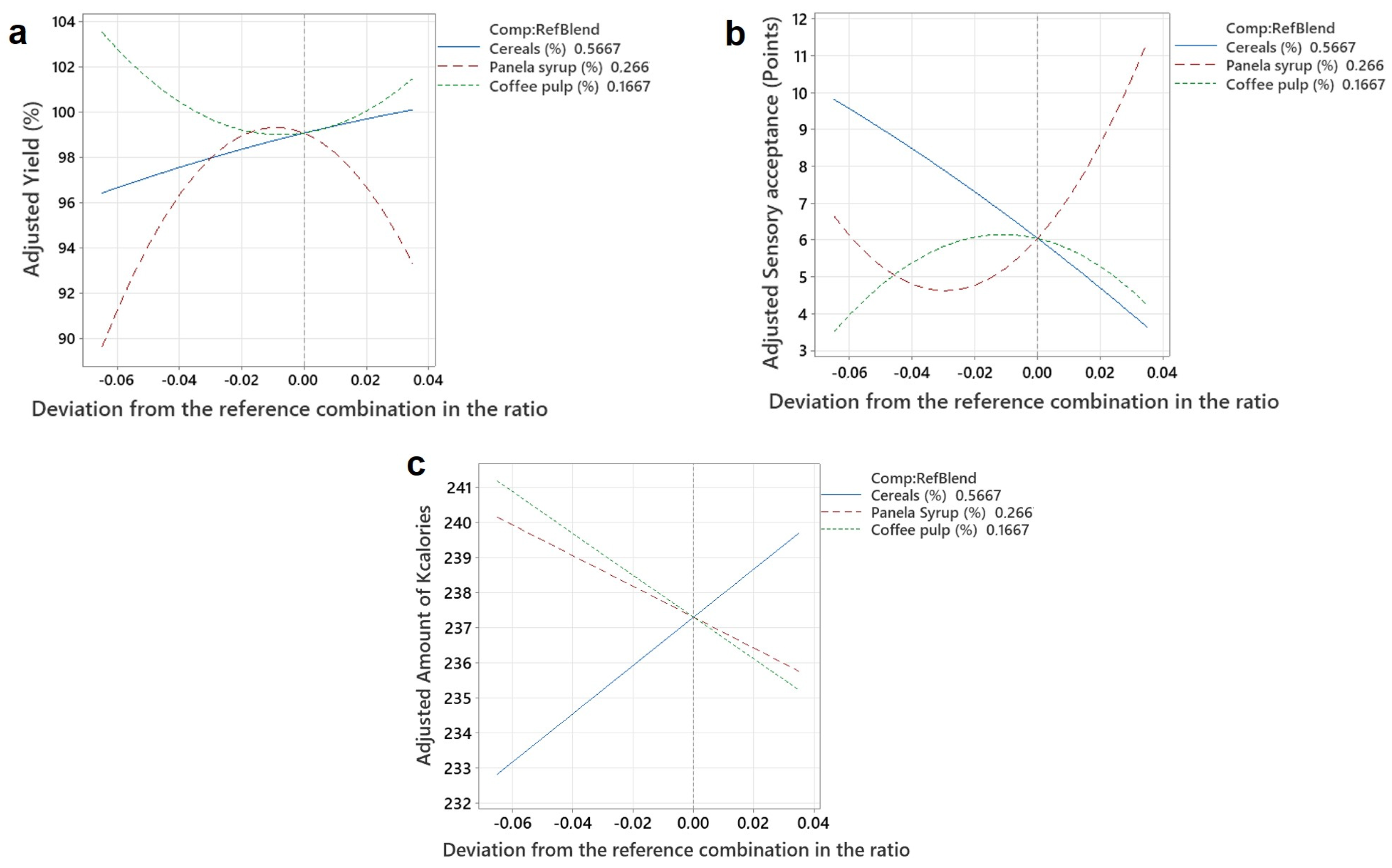 Processes 11 01693 g005 Processes 11 01693 g005