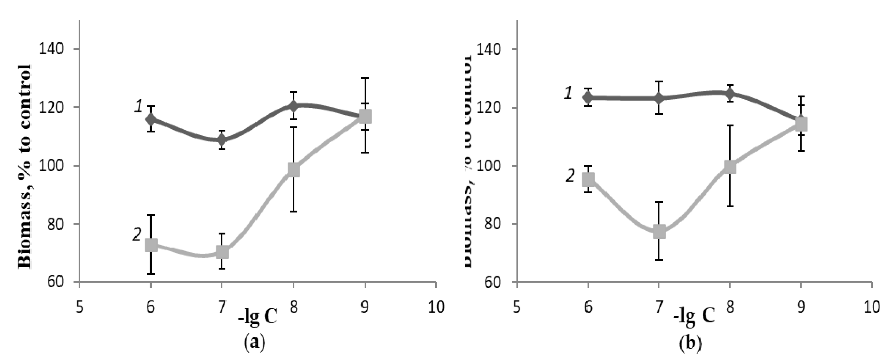 Processes 11 01695 g007