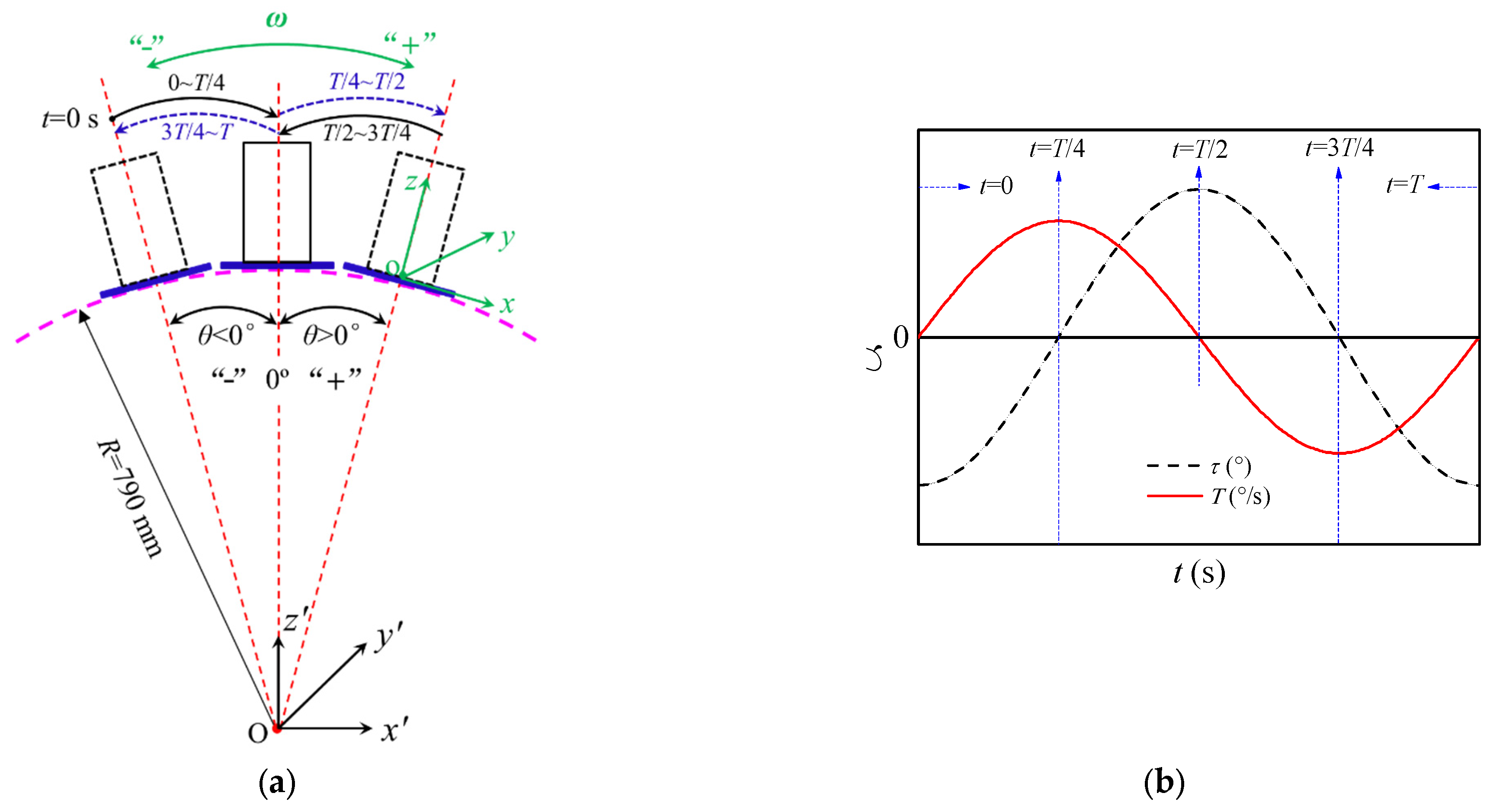 Processes 11 01696 g003 Processes 11 01696 g003