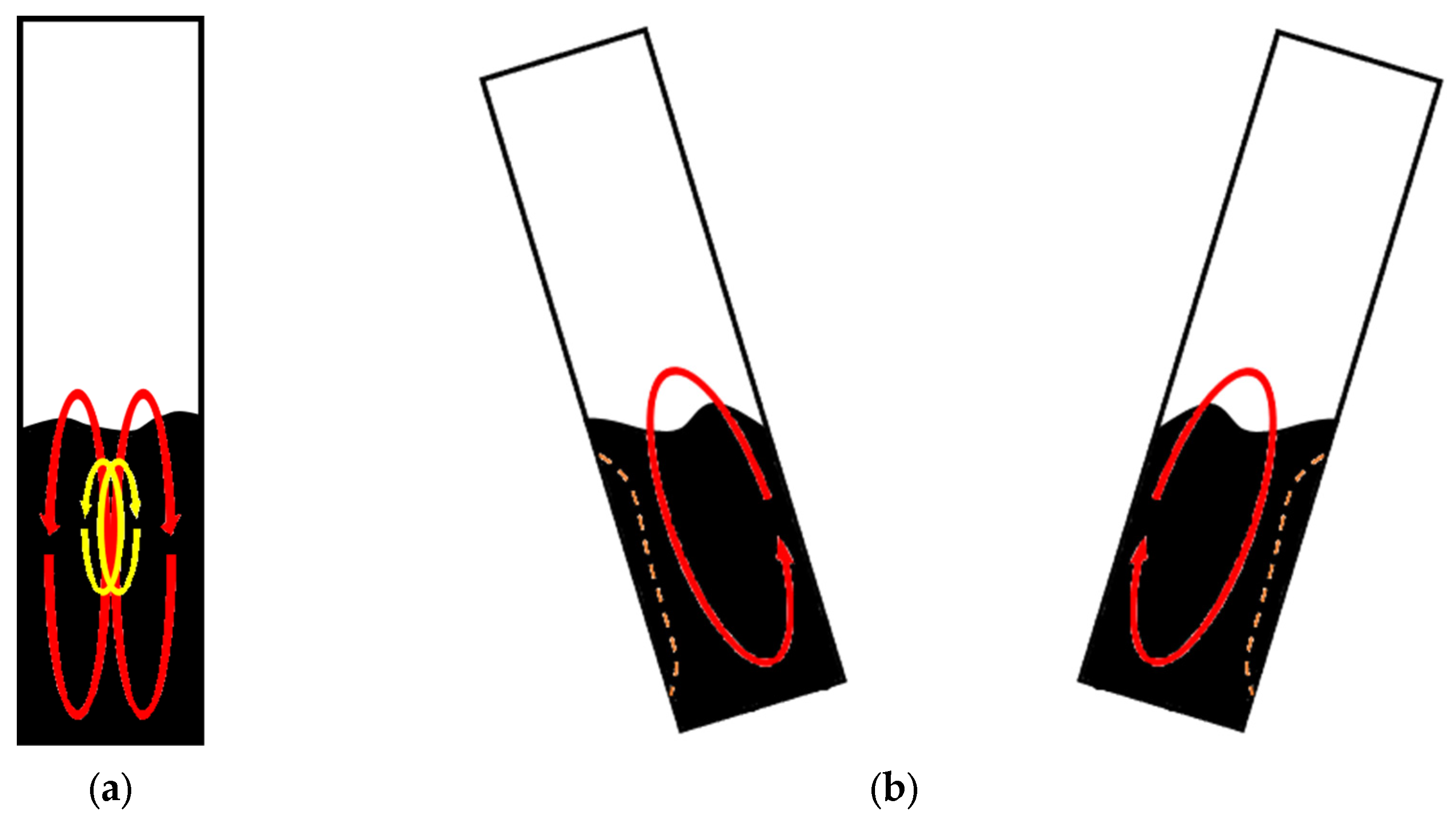 Processes 11 01696 g012 Processes 11 01696 g012