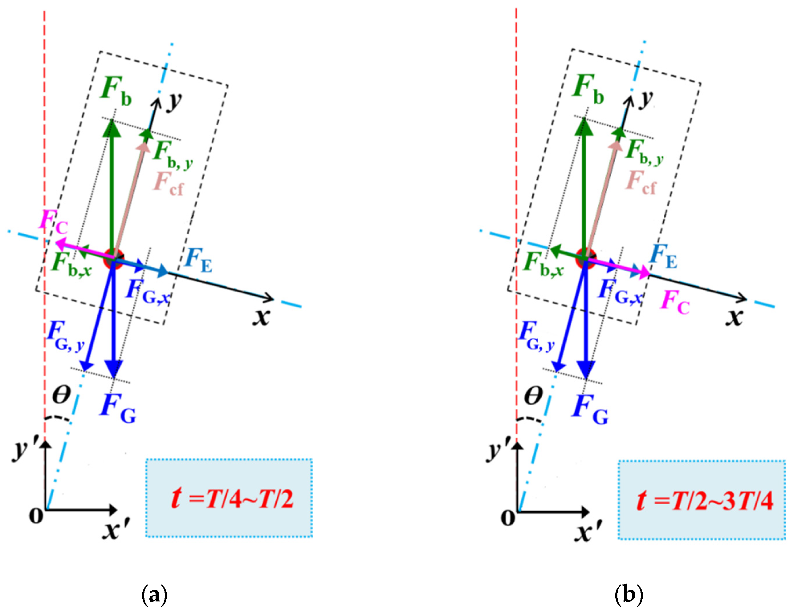 Processes 11 01696 g013 Processes 11 01696 g013