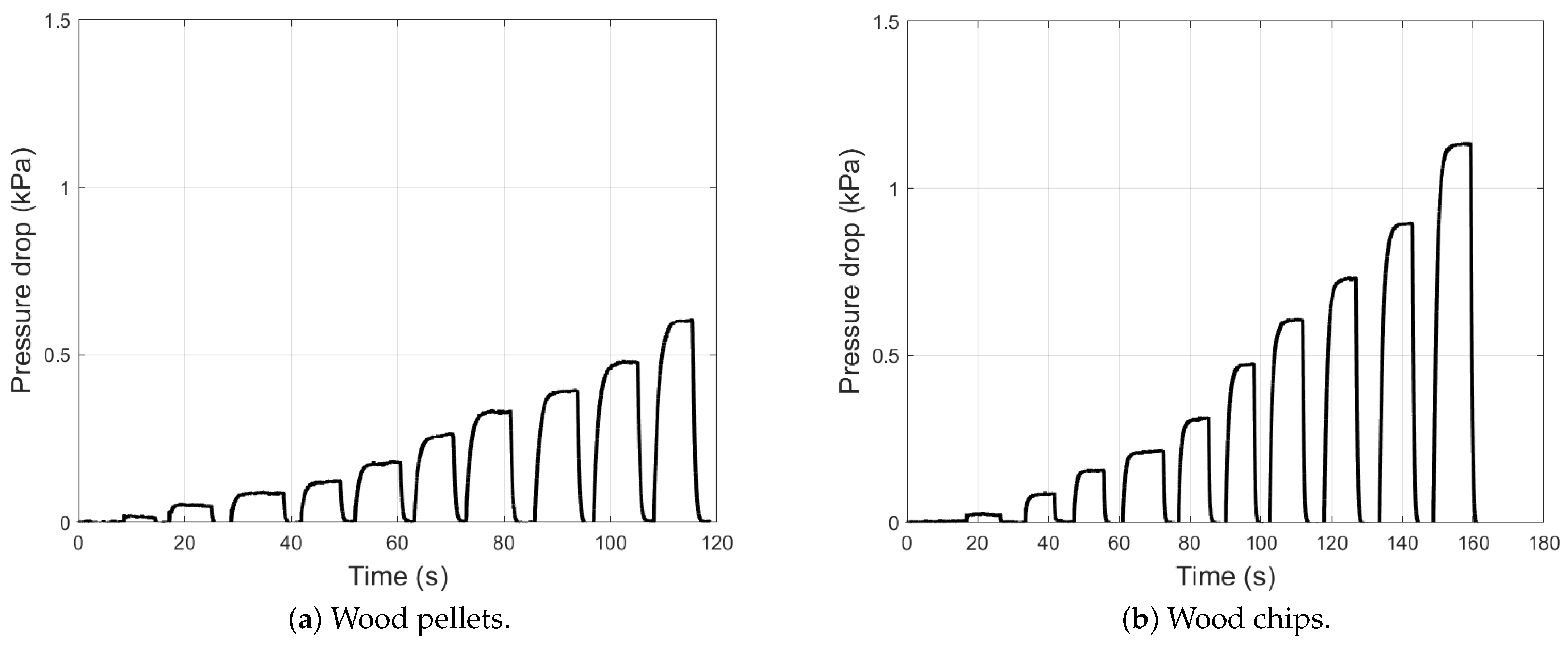 Processes 11 01697 g006