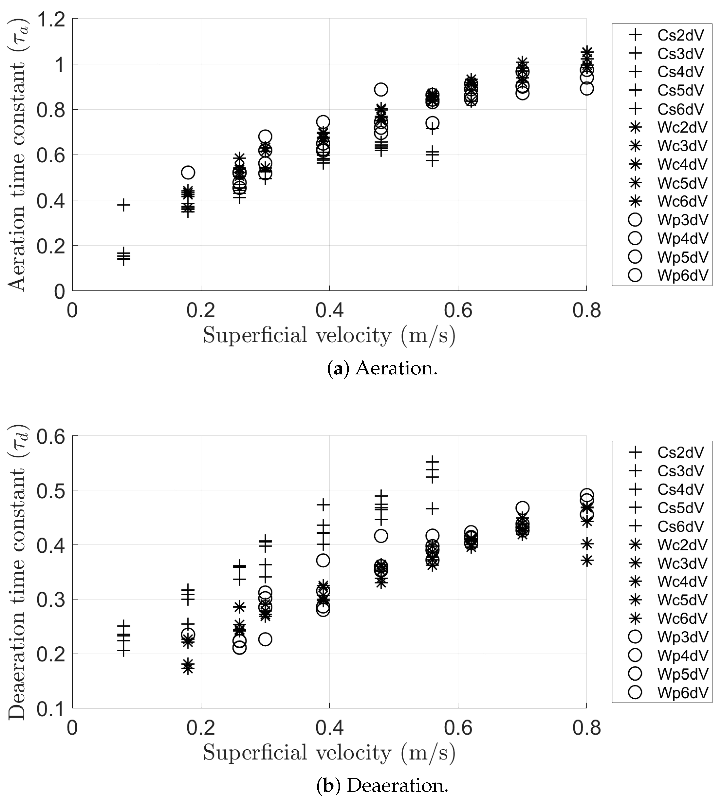 Processes 11 01697 g009