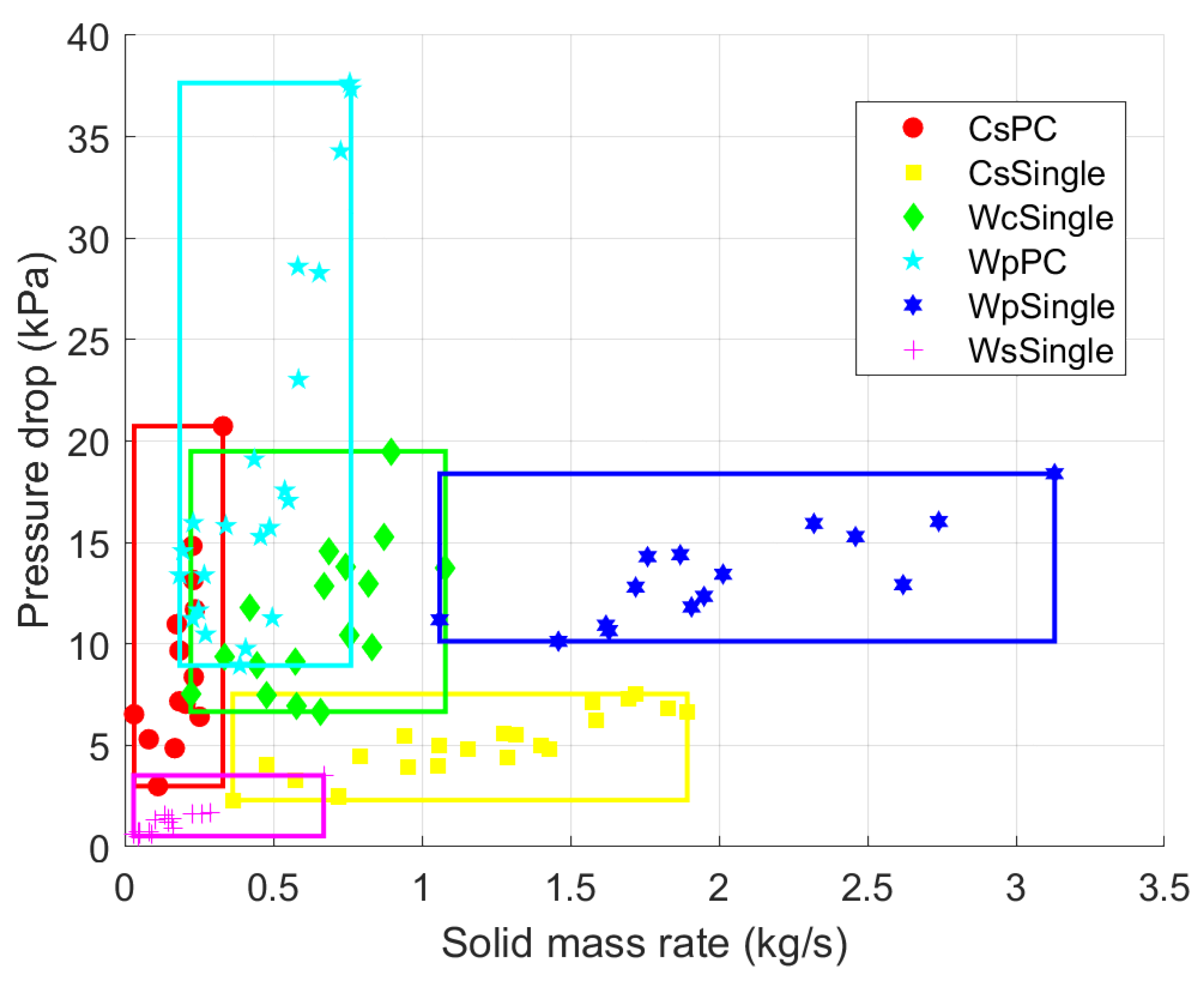 Processes 11 01697 g017