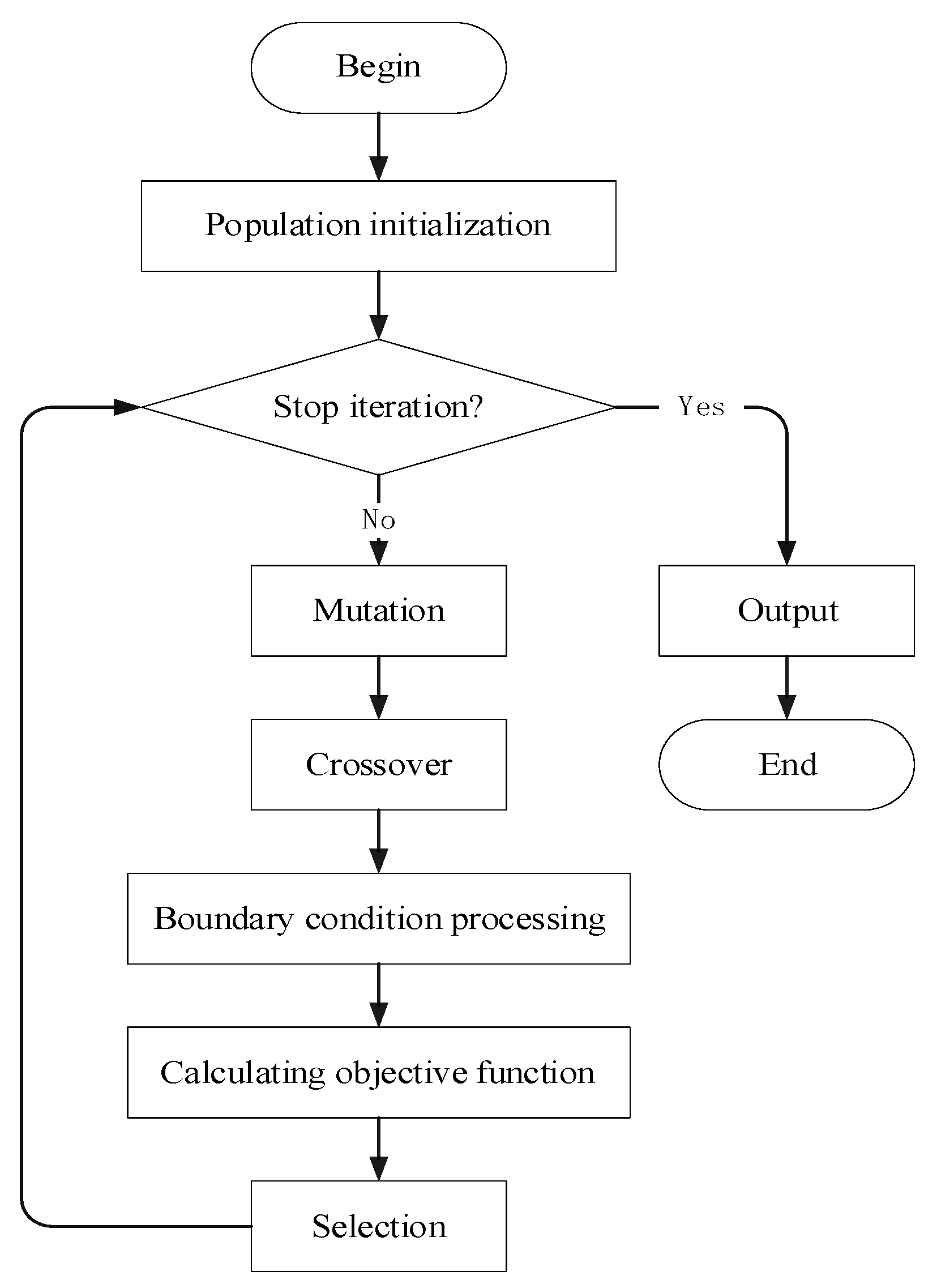 Processes 11 01699 g004