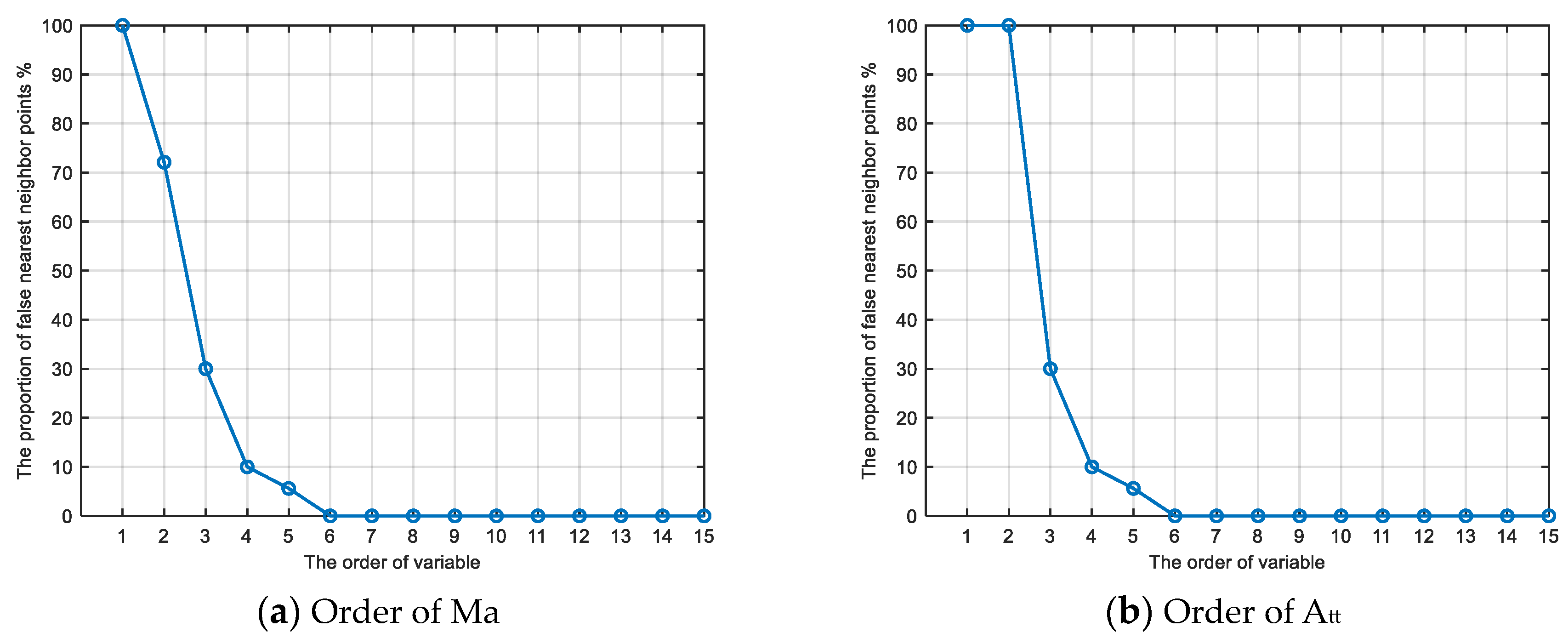 Processes 11 01699 g005