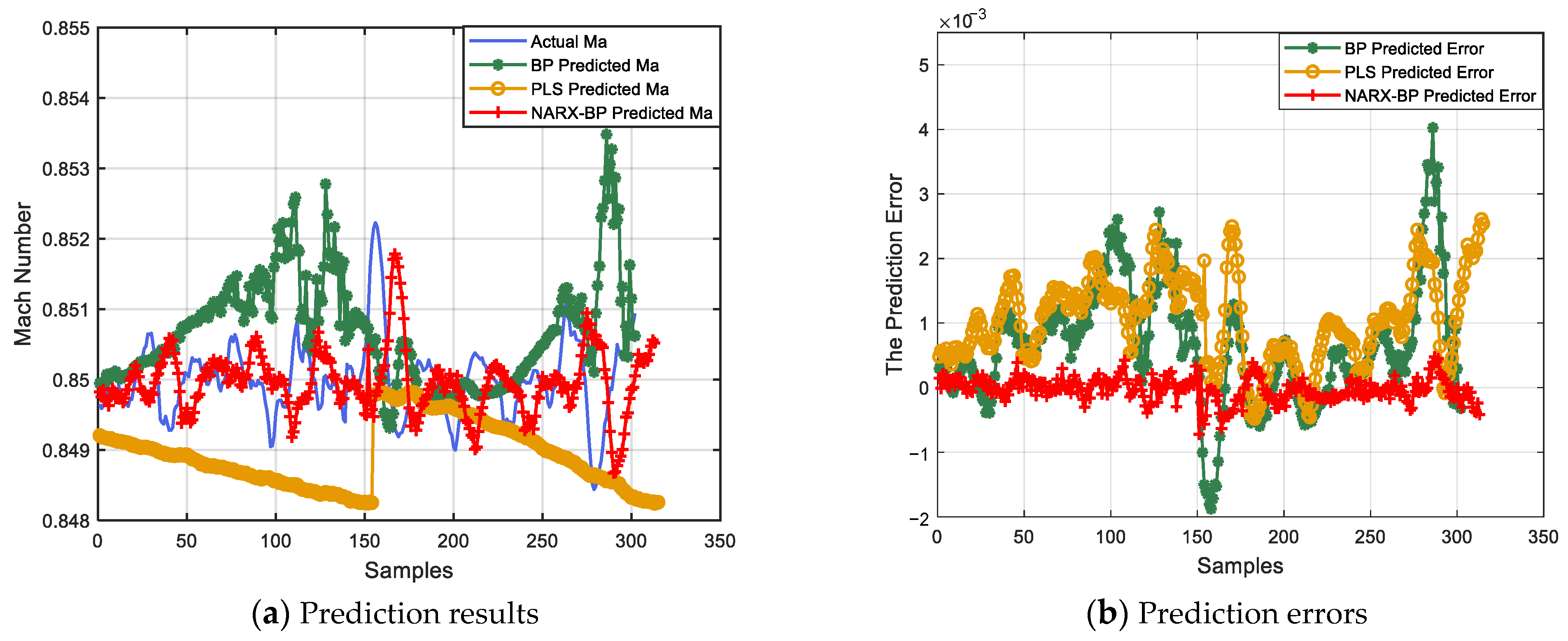 Processes 11 01699 g006