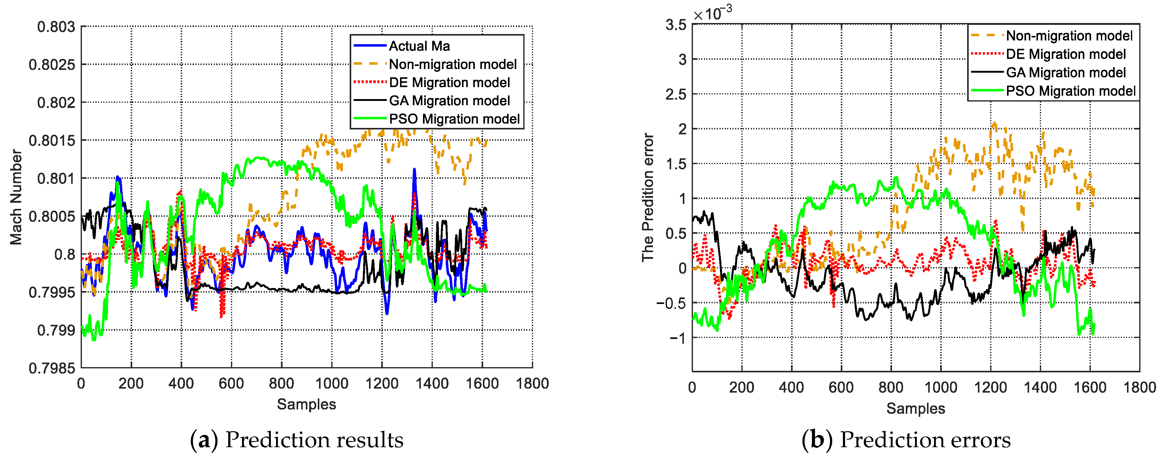 Processes 11 01699 g007