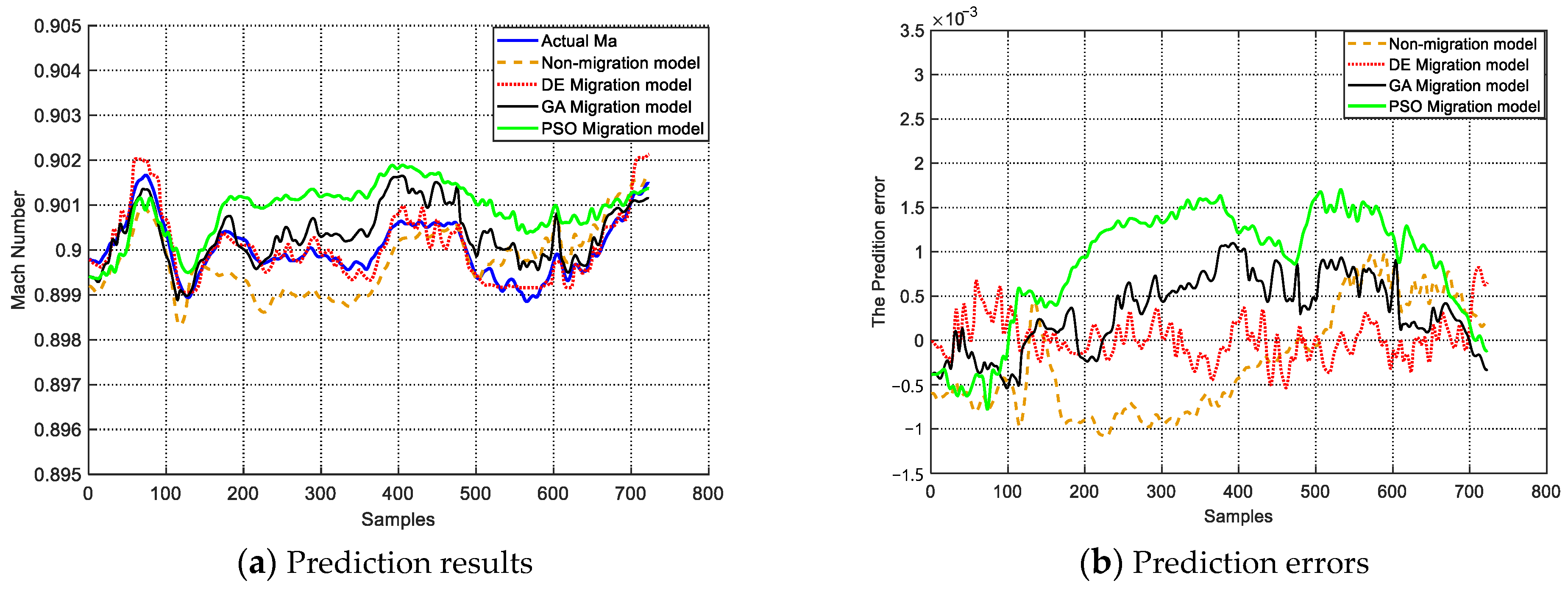 Processes 11 01699 g008