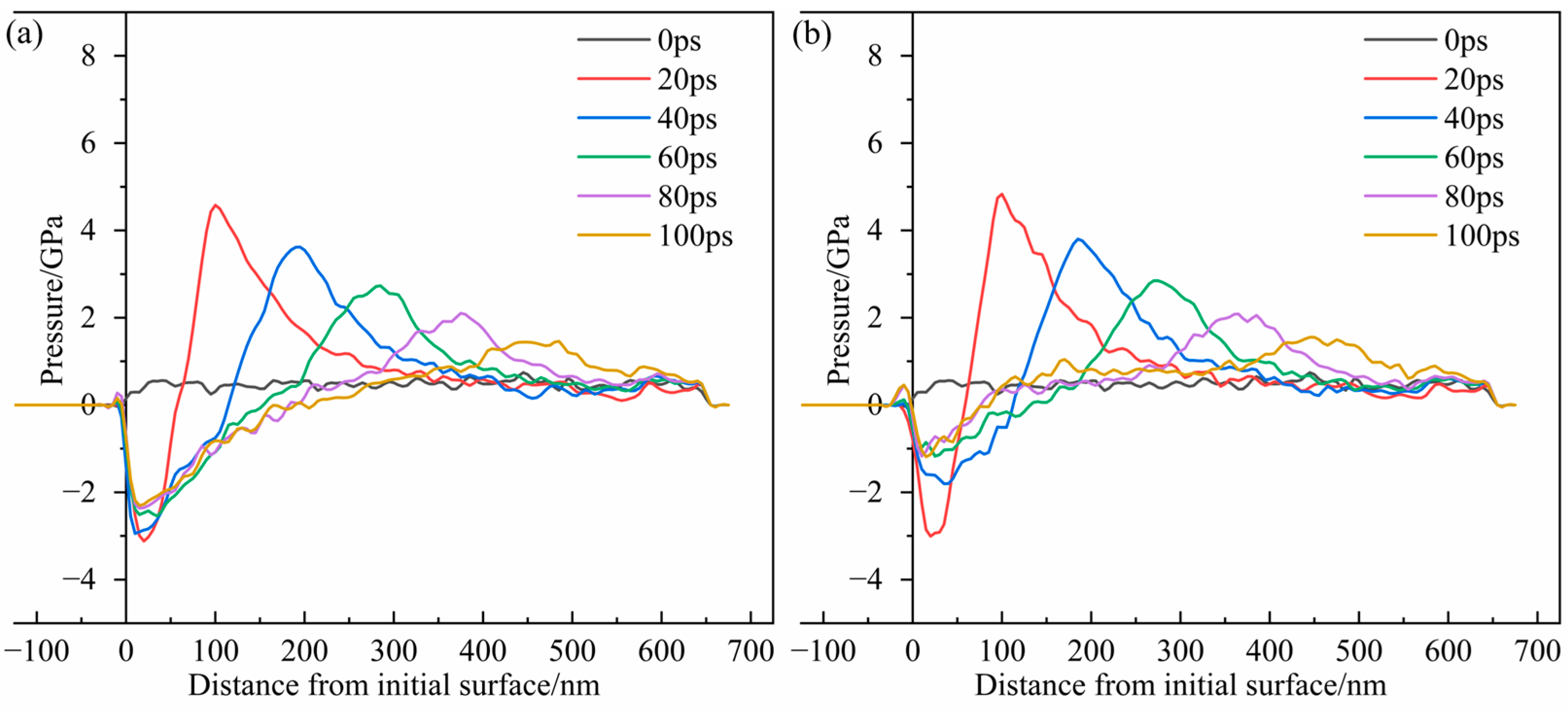 Processes 11 01704 g004 Processes 11 01704 g004