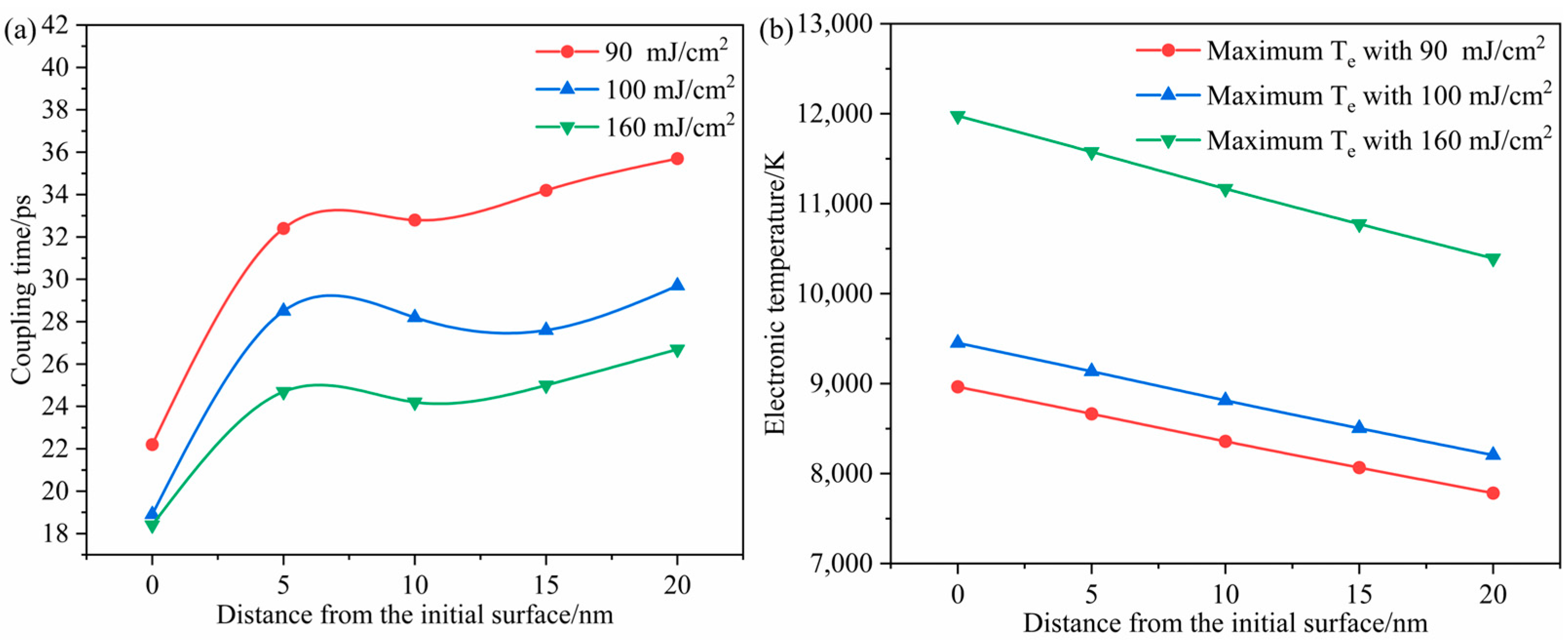 Processes 11 01704 g006 Processes 11 01704 g006