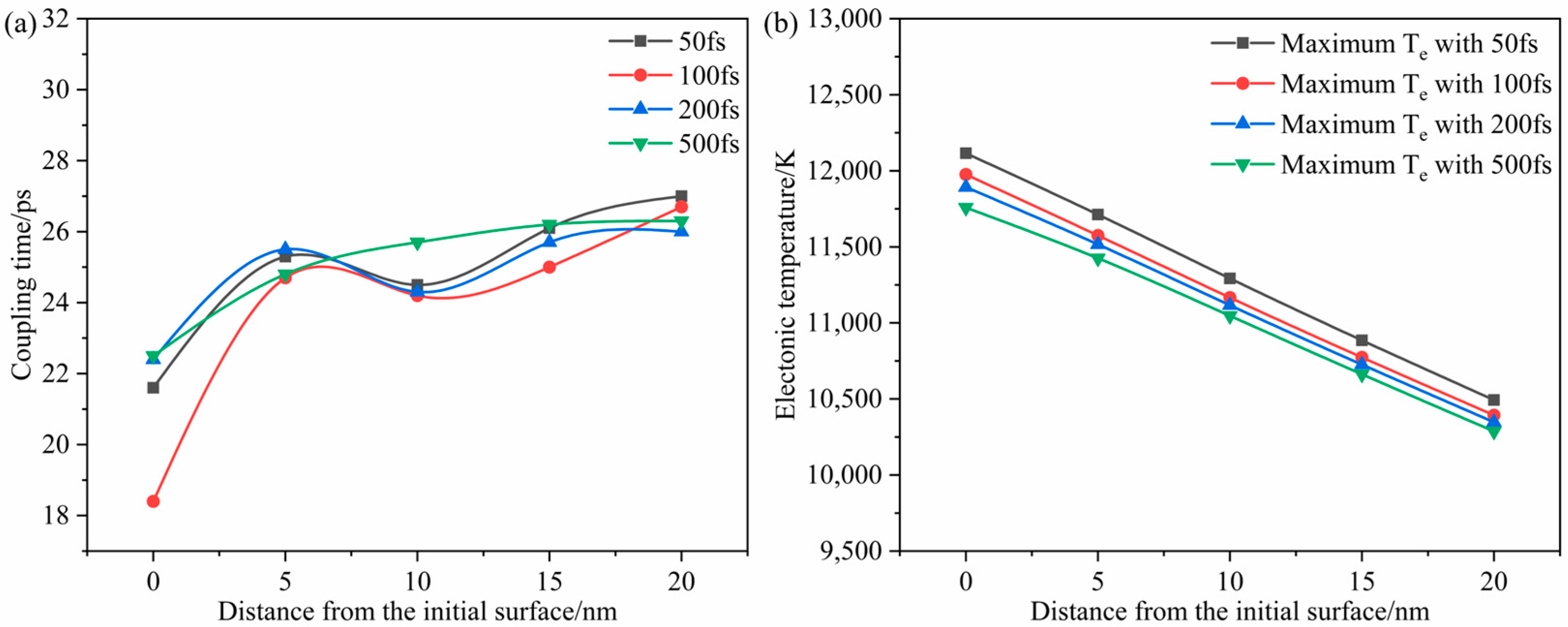 Processes 11 01704 g009 Processes 11 01704 g009