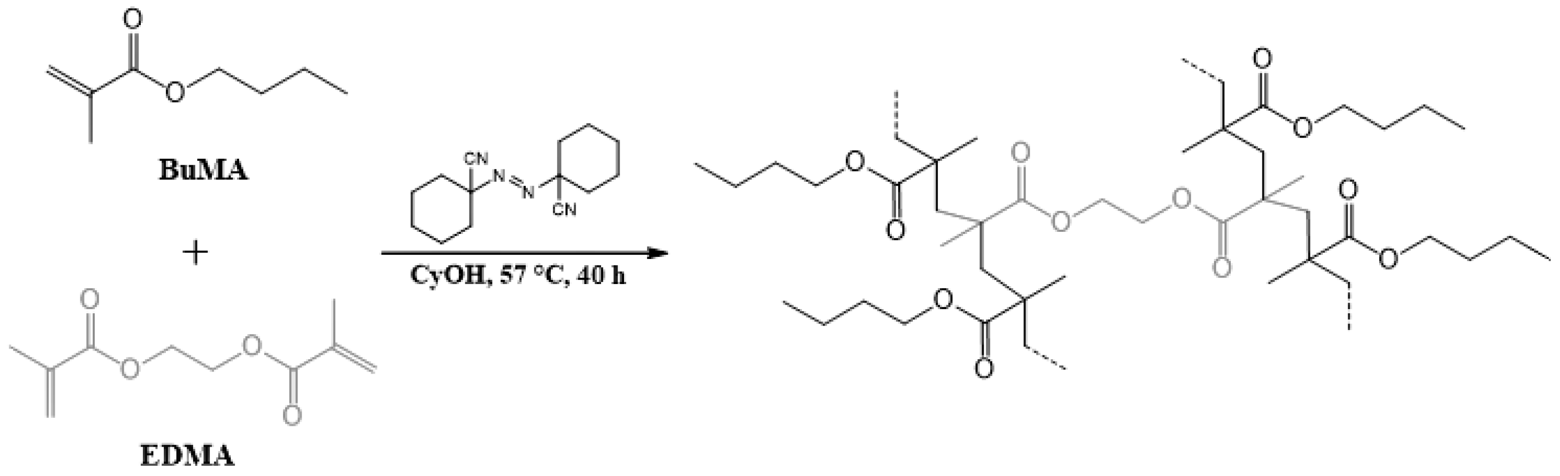 Processes 11 01705 sch002 Processes 11 01705 sch002