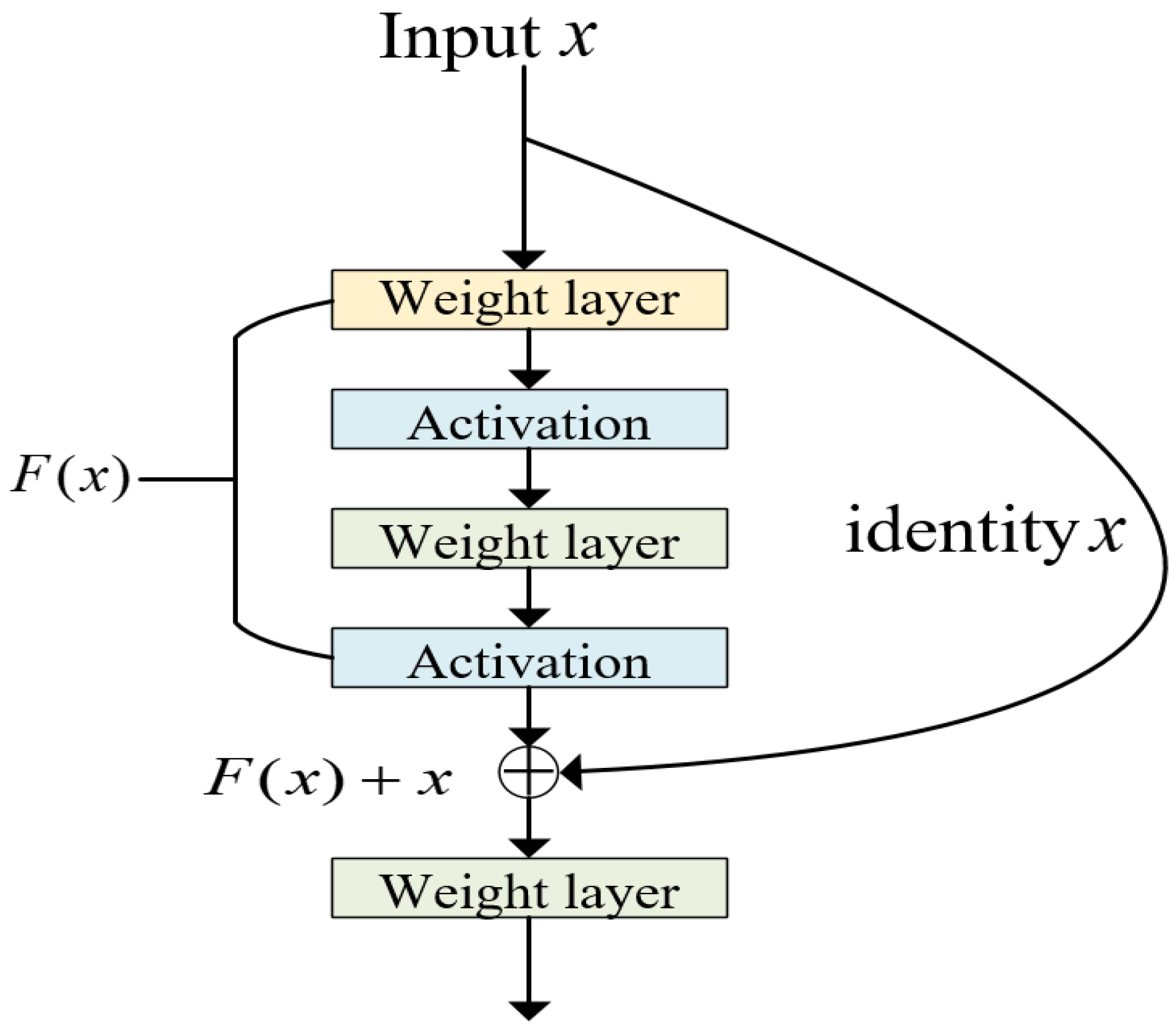 Processes 11 01709 g002 Processes 11 01709 g002