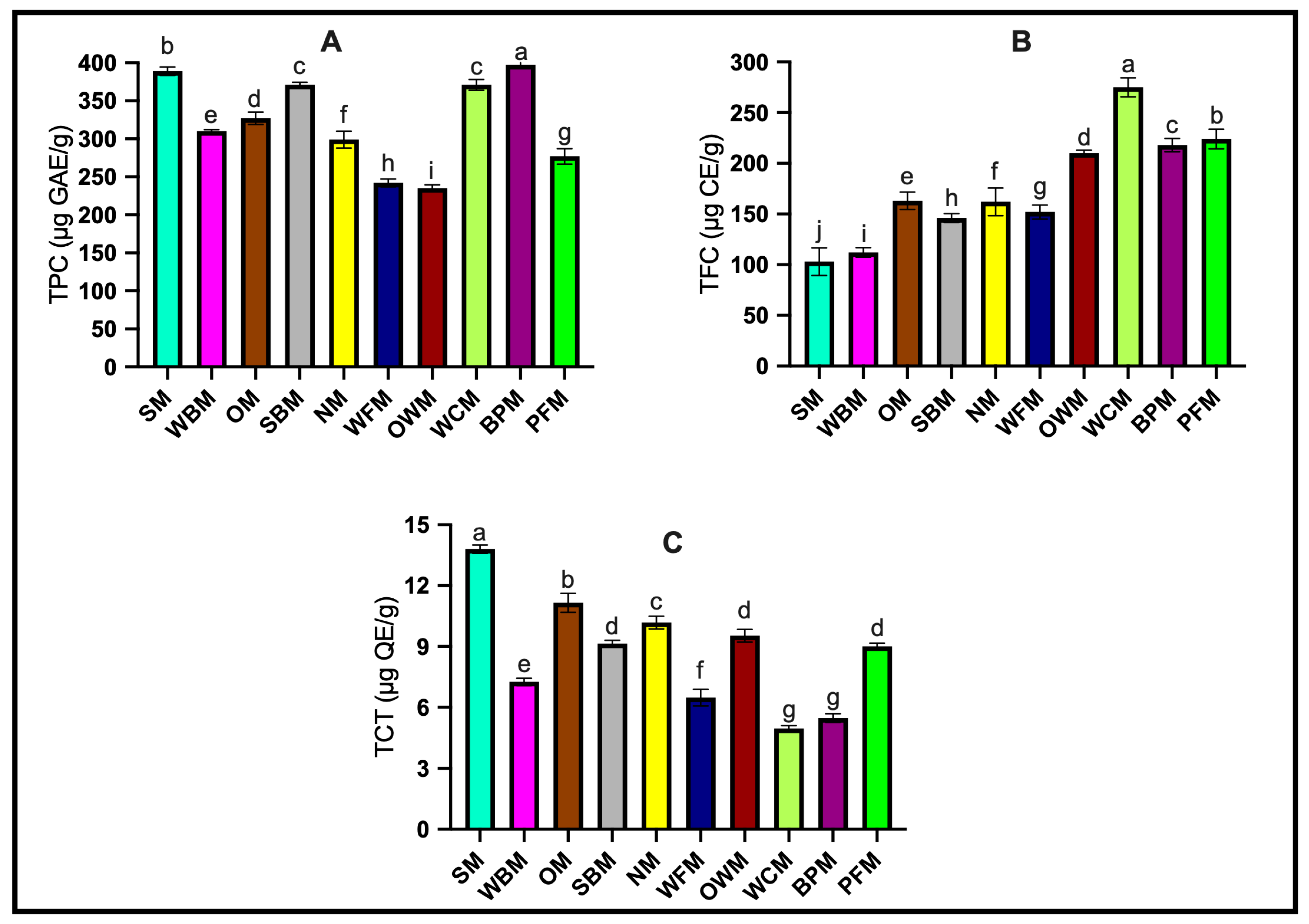Processes 11 01711 g001 Processes 11 01711 g001