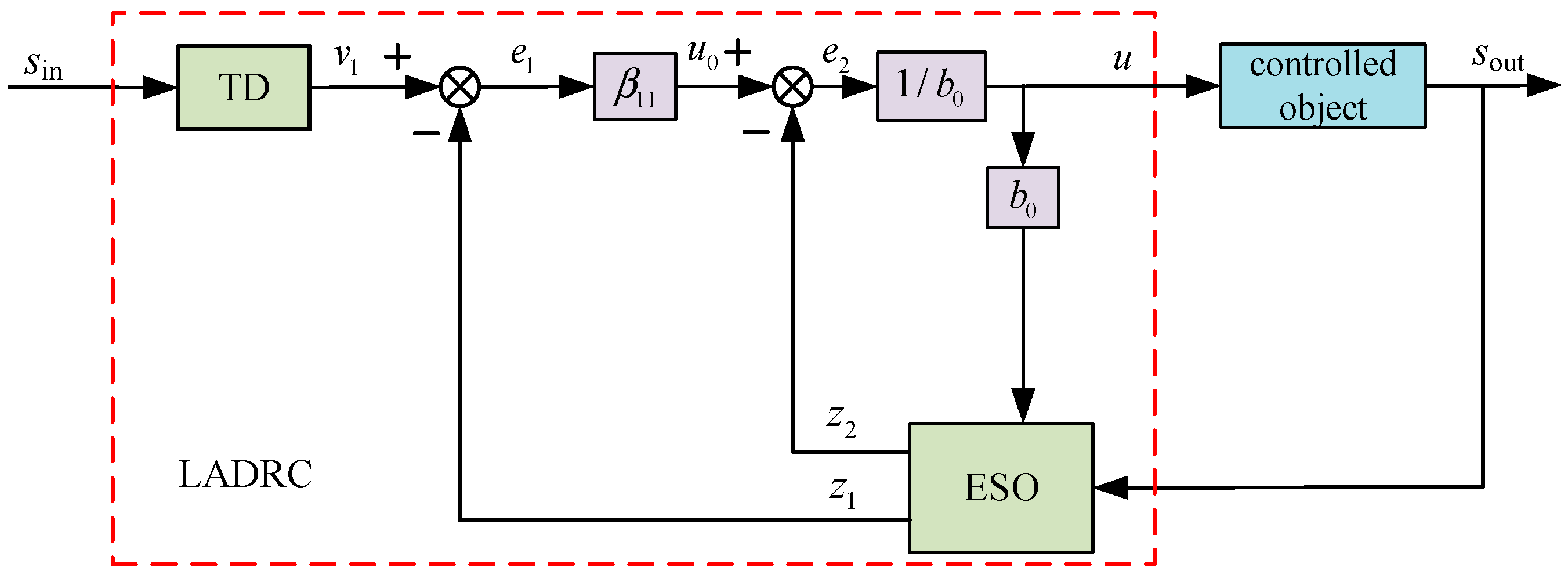 Processes 11 01712 g001
