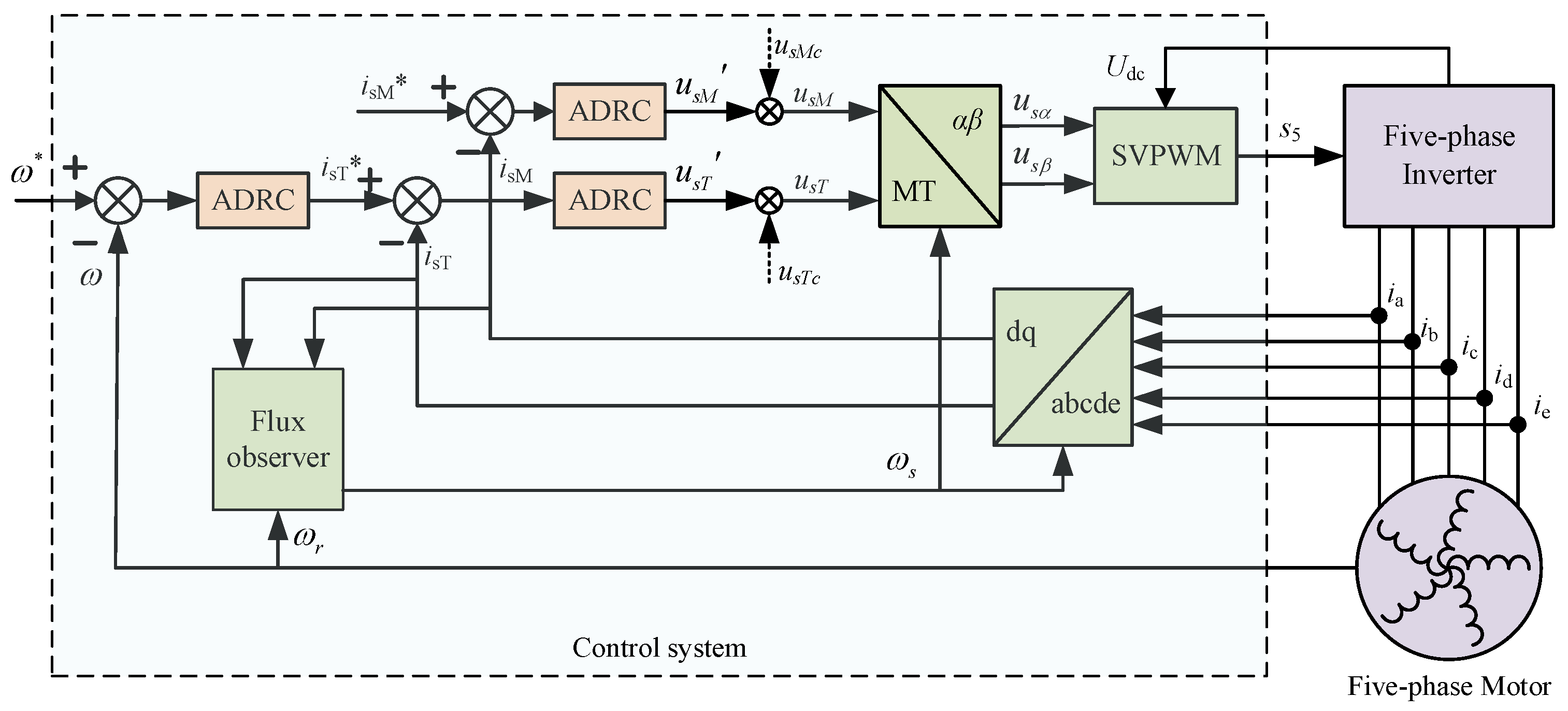 Processes 11 01712 g002