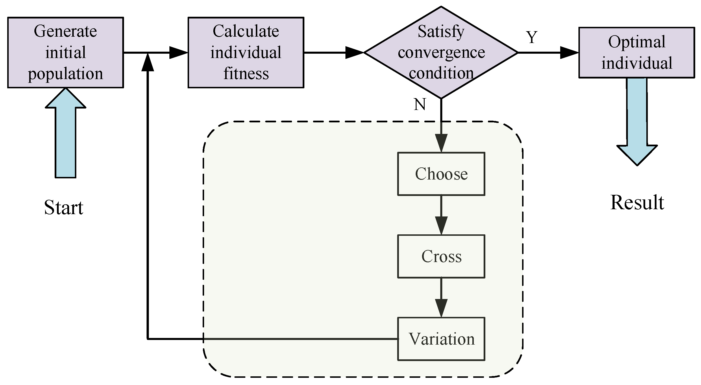 Processes 11 01712 g003
