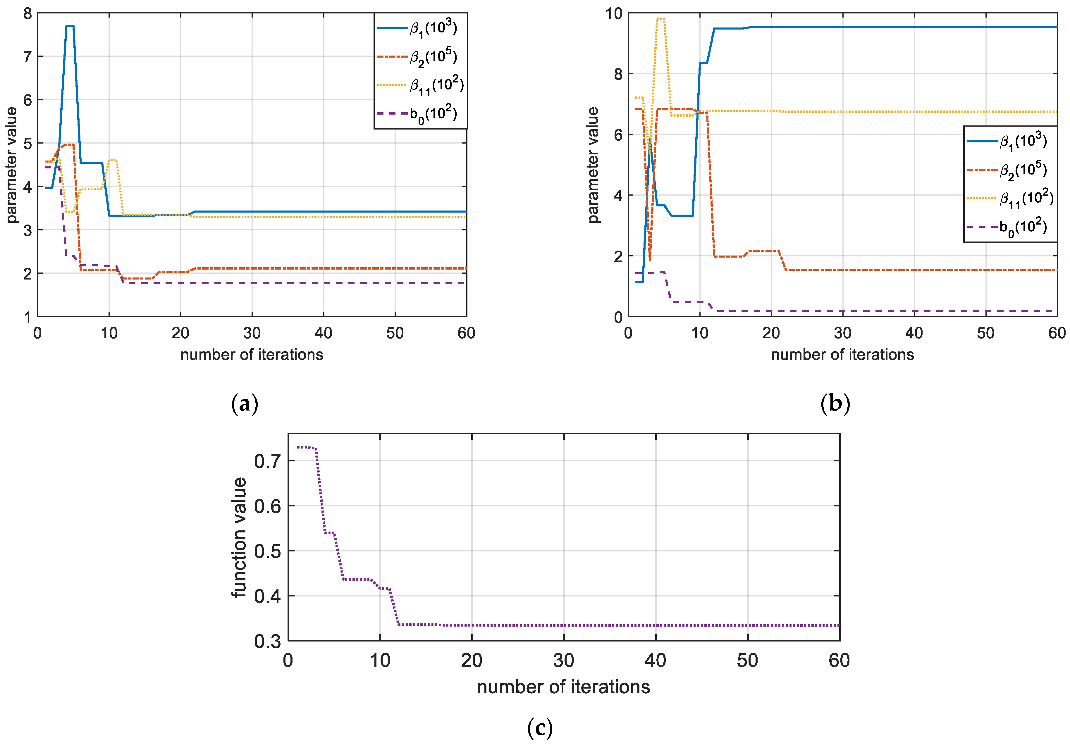 Processes 11 01712 g006